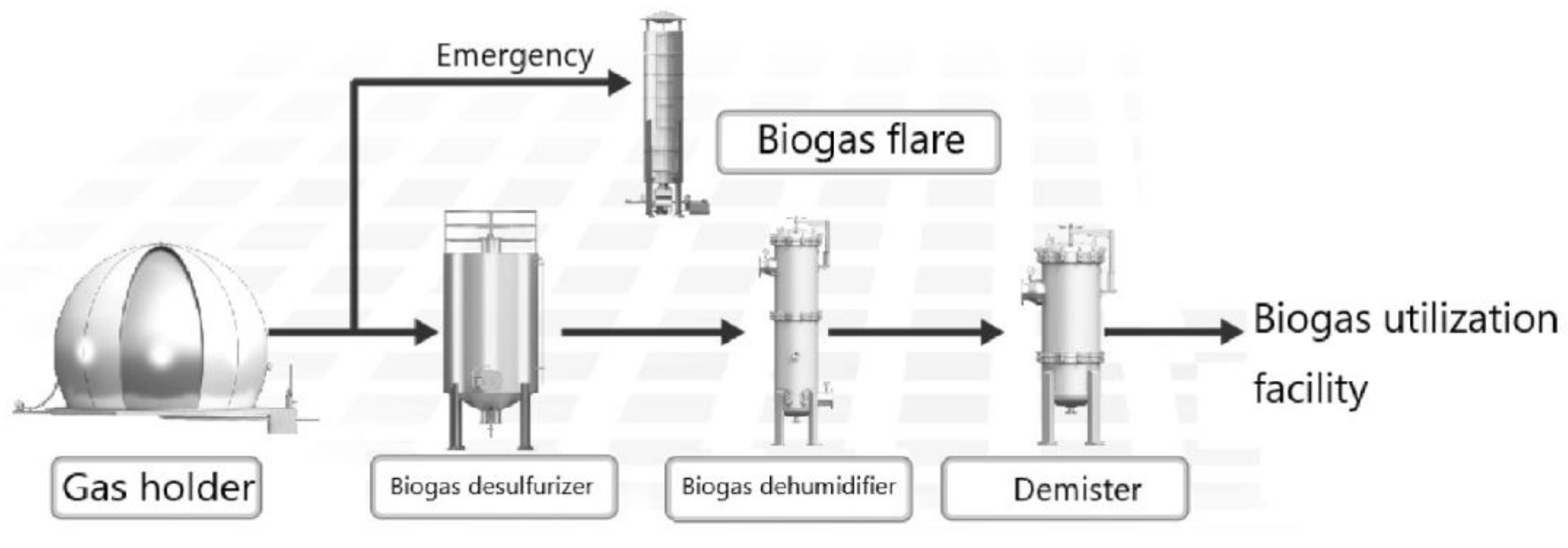 Processes 11 01294 g006 Processes 11 01294 g006
