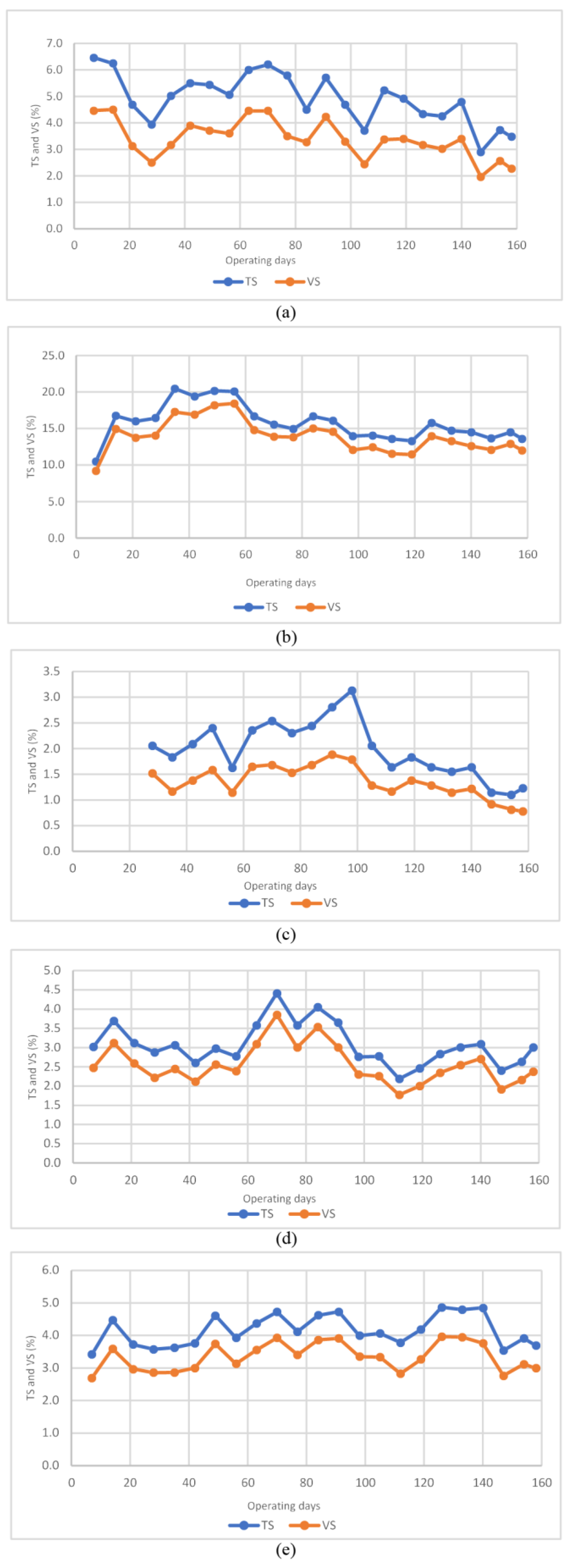 Processes 11 01294 g007 Processes 11 01294 g007