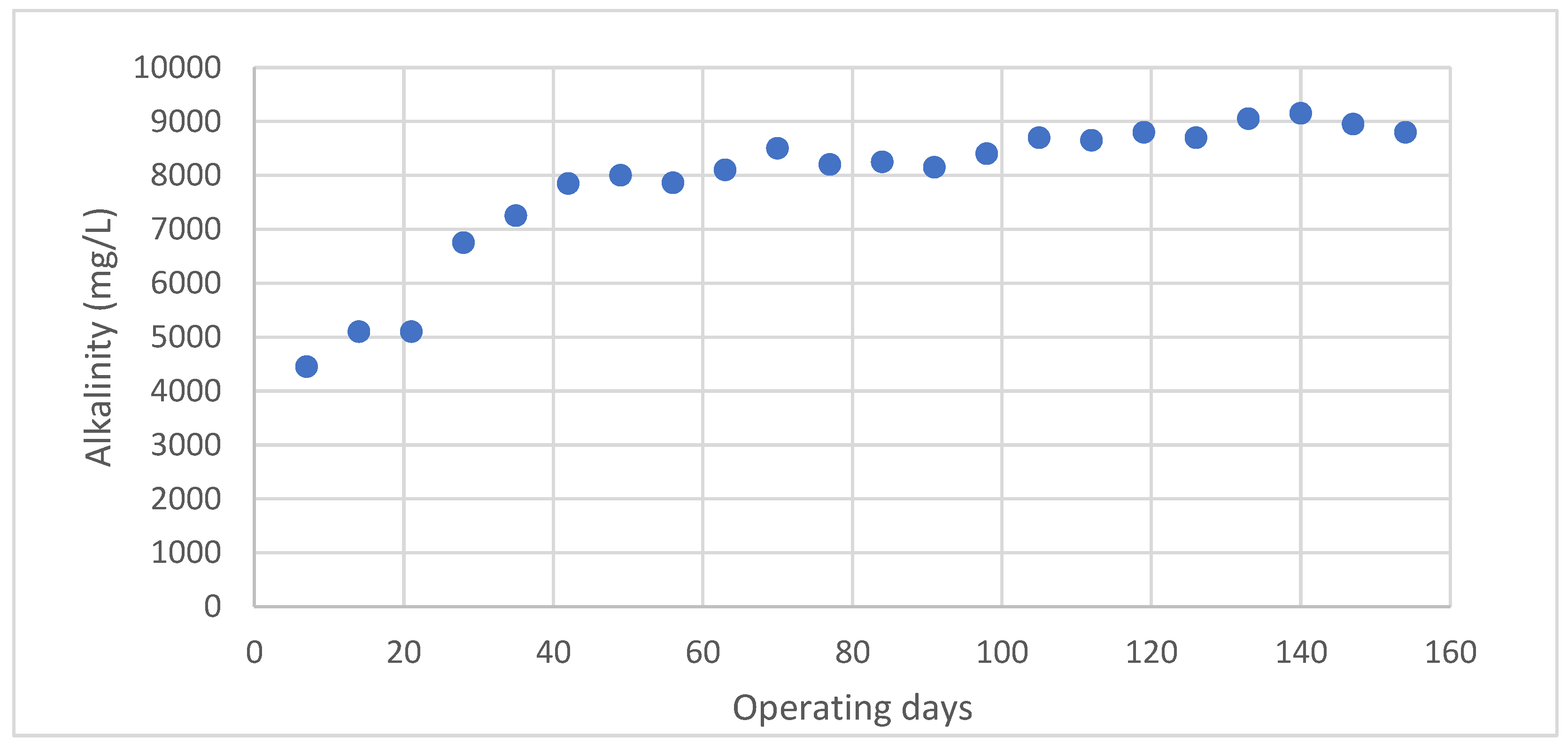 Processes 11 01294 g009 Processes 11 01294 g009