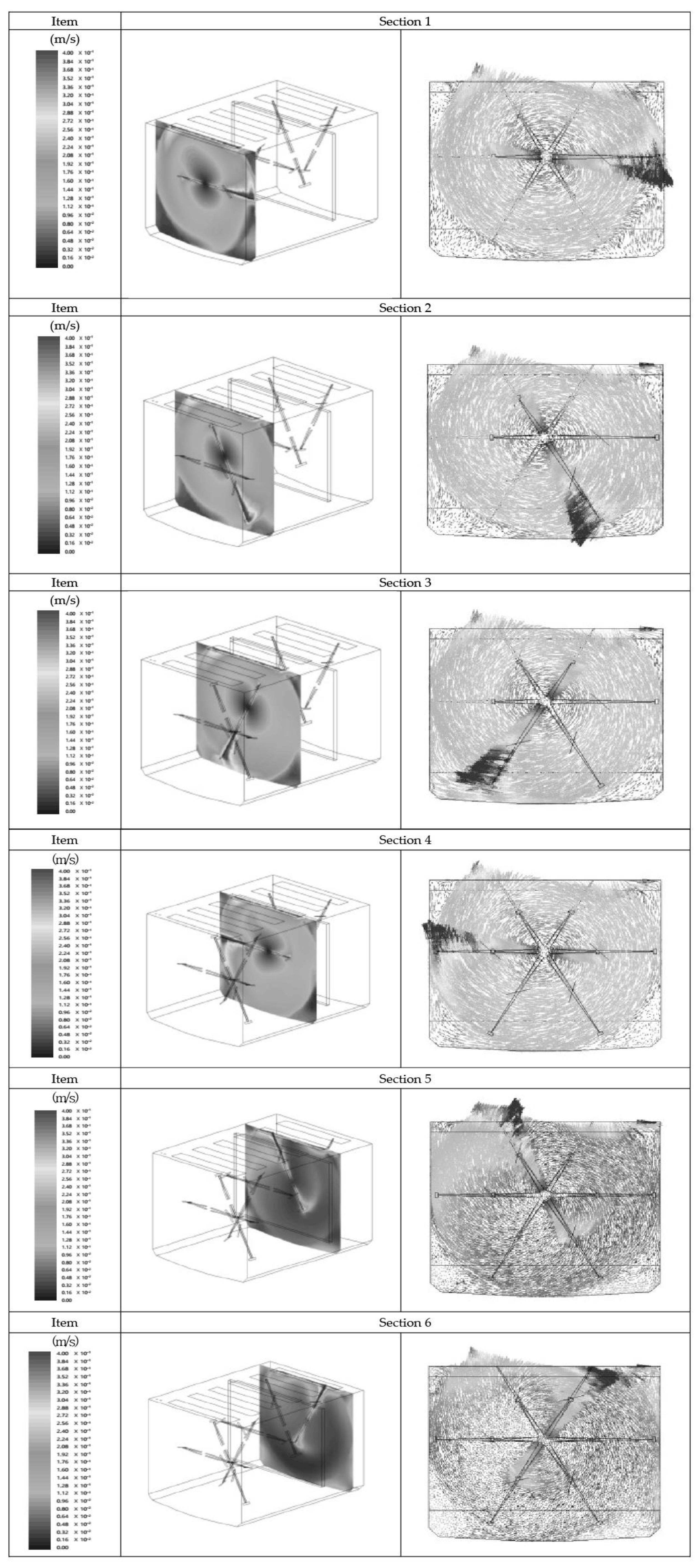 Processes 11 01294 g0a1 Processes 11 01294 g0a1