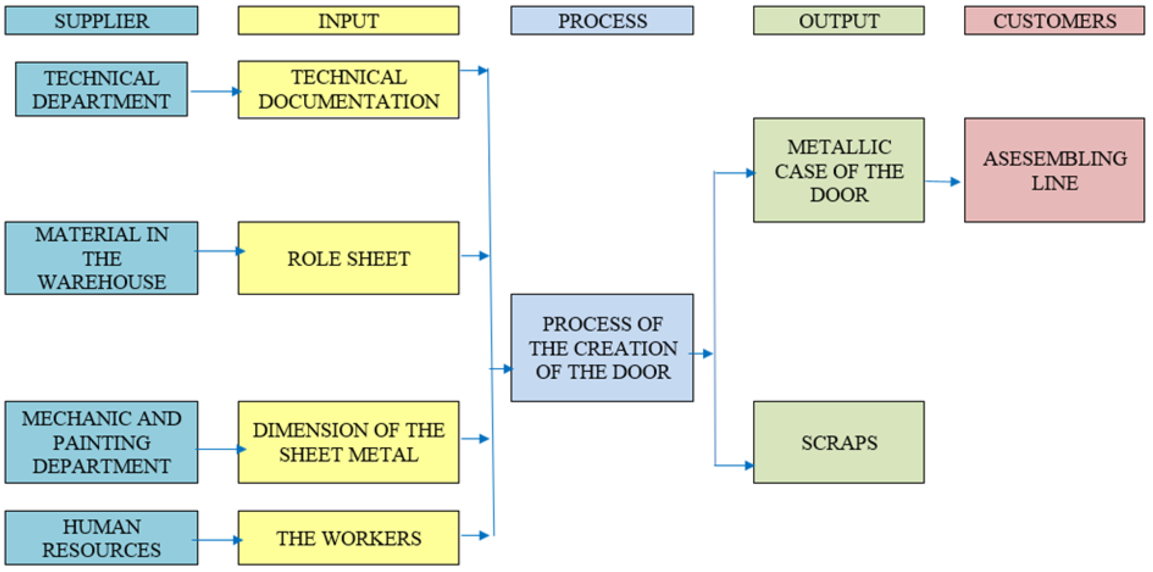 Processes 11 01295 g002