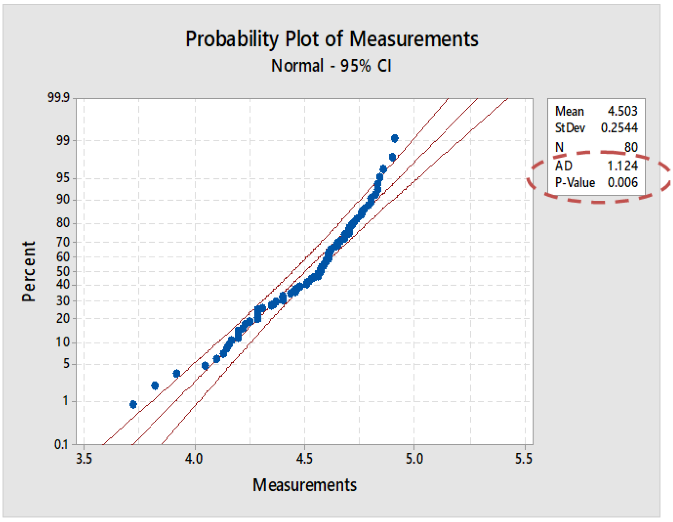 Processes 11 01295 g017