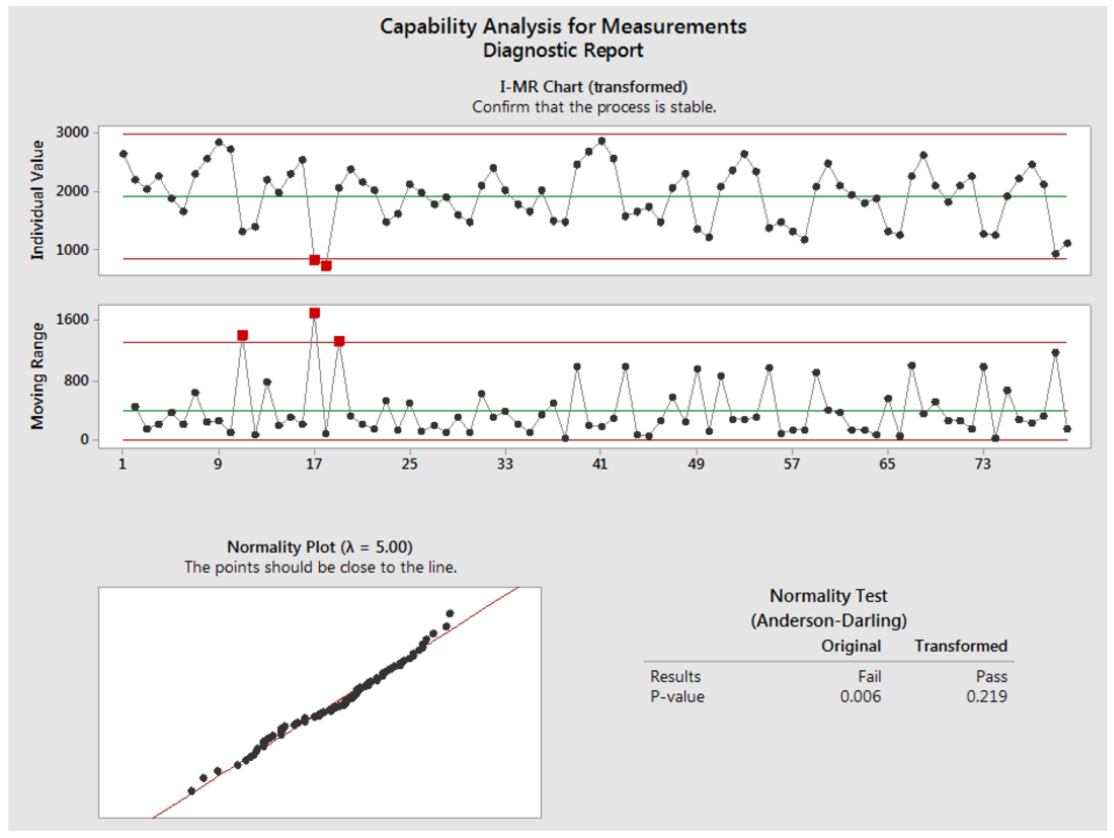 Processes 11 01295 g018