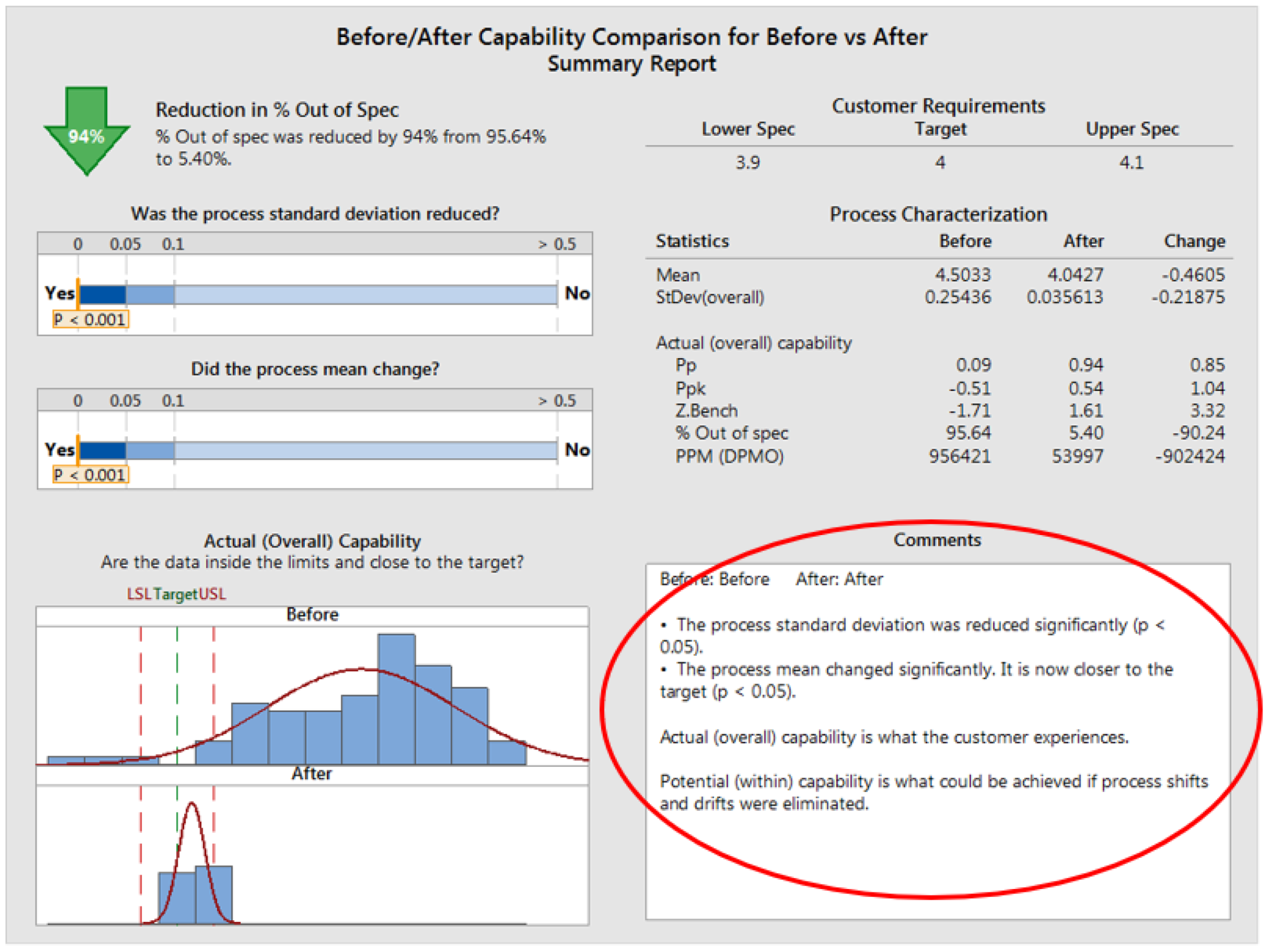 Processes 11 01295 g022