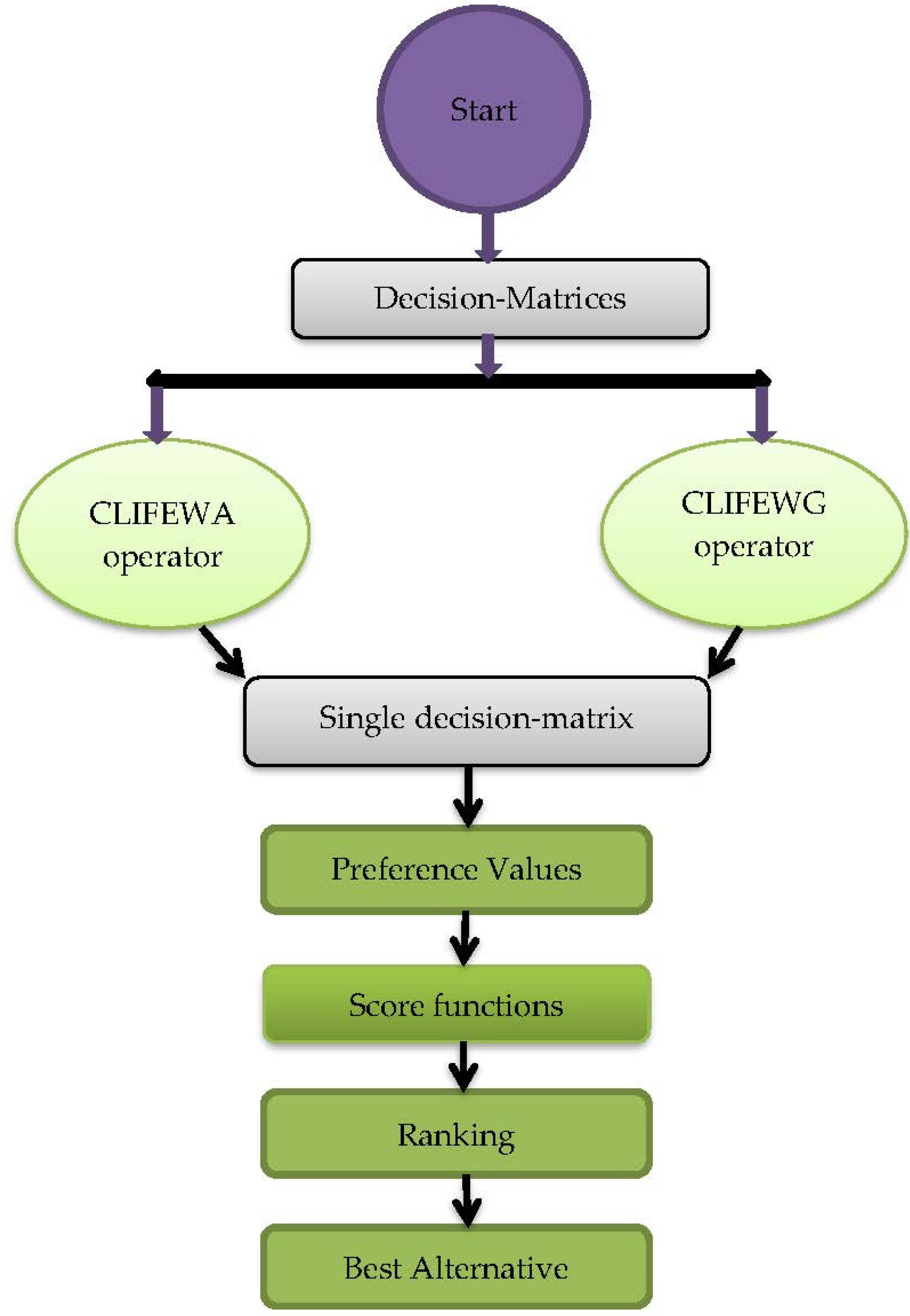 Processes 11 01298 g001