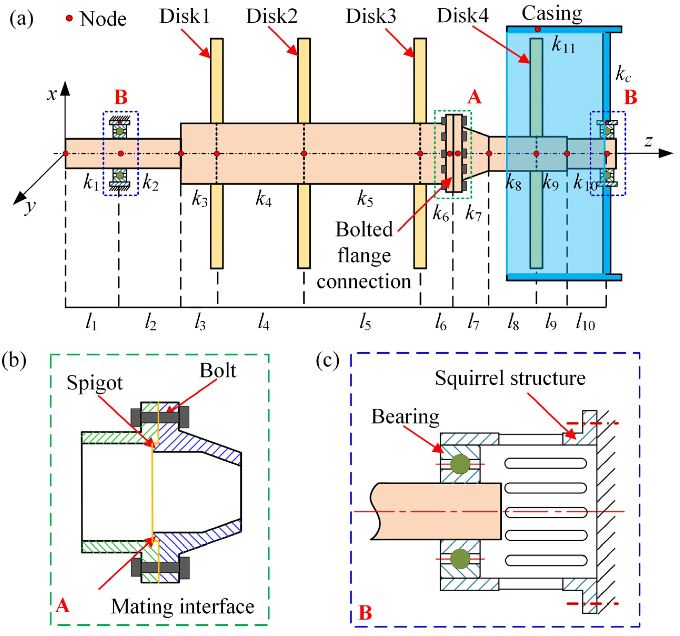 Processes 11 01301 g002 Processes 11 01301 g002