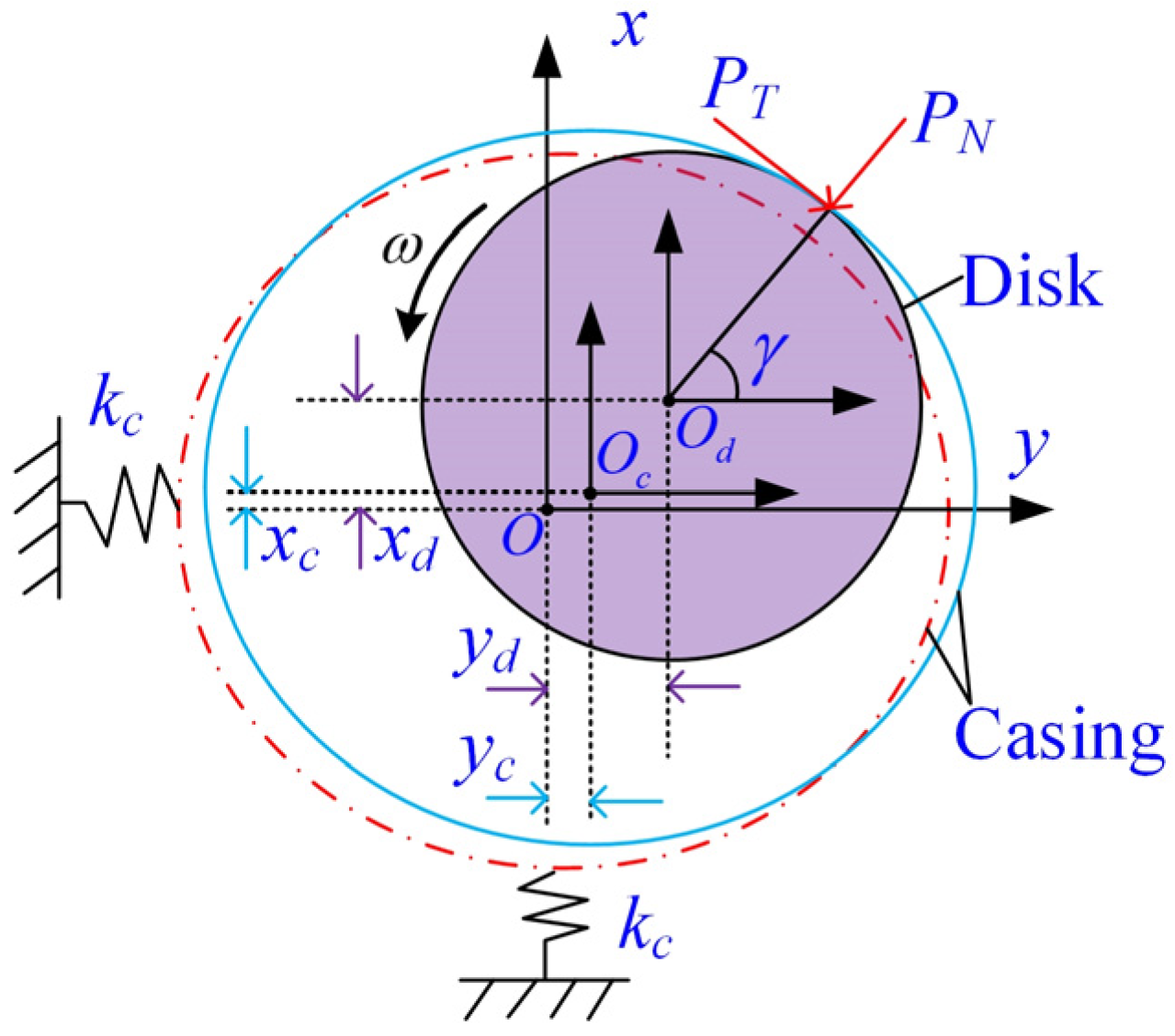 Processes 11 01301 g003 Processes 11 01301 g003
