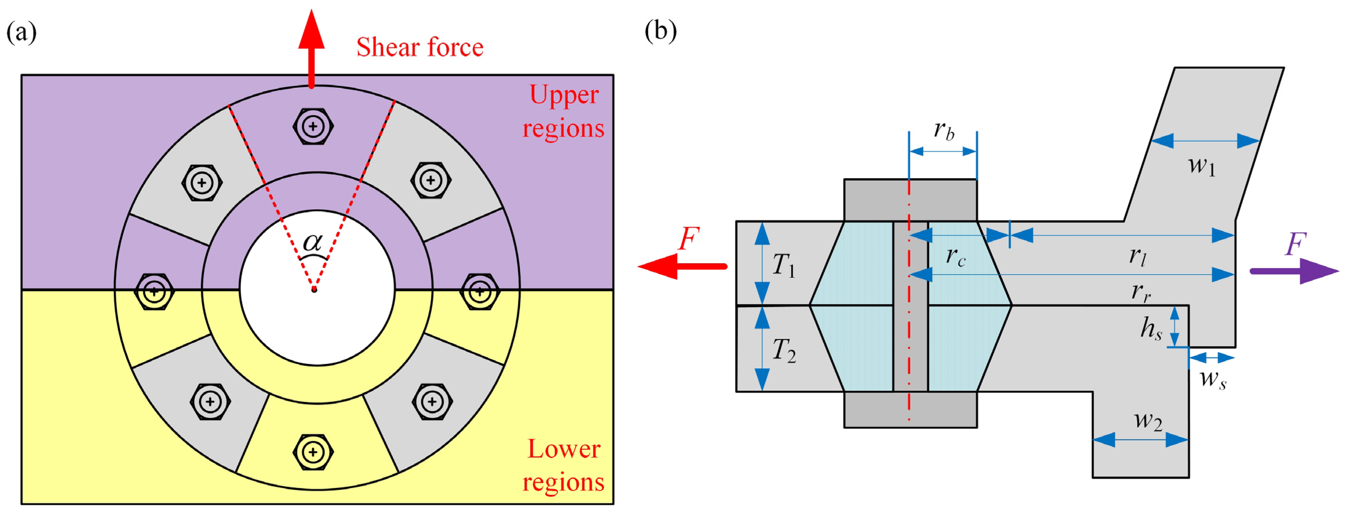 Processes 11 01301 g004 Processes 11 01301 g004