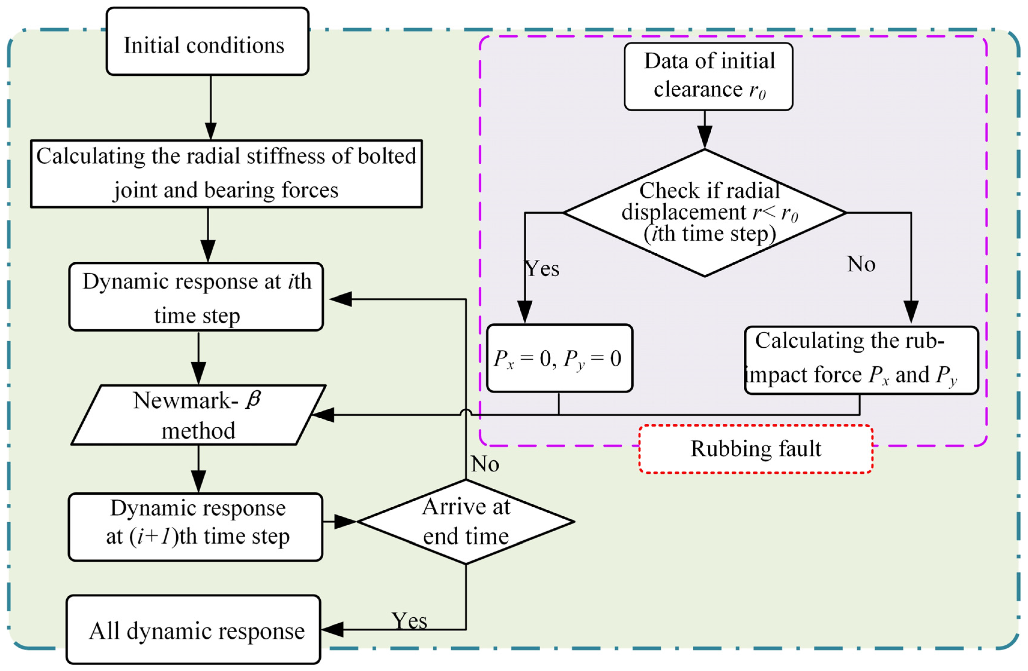 Processes 11 01301 g006 Processes 11 01301 g006
