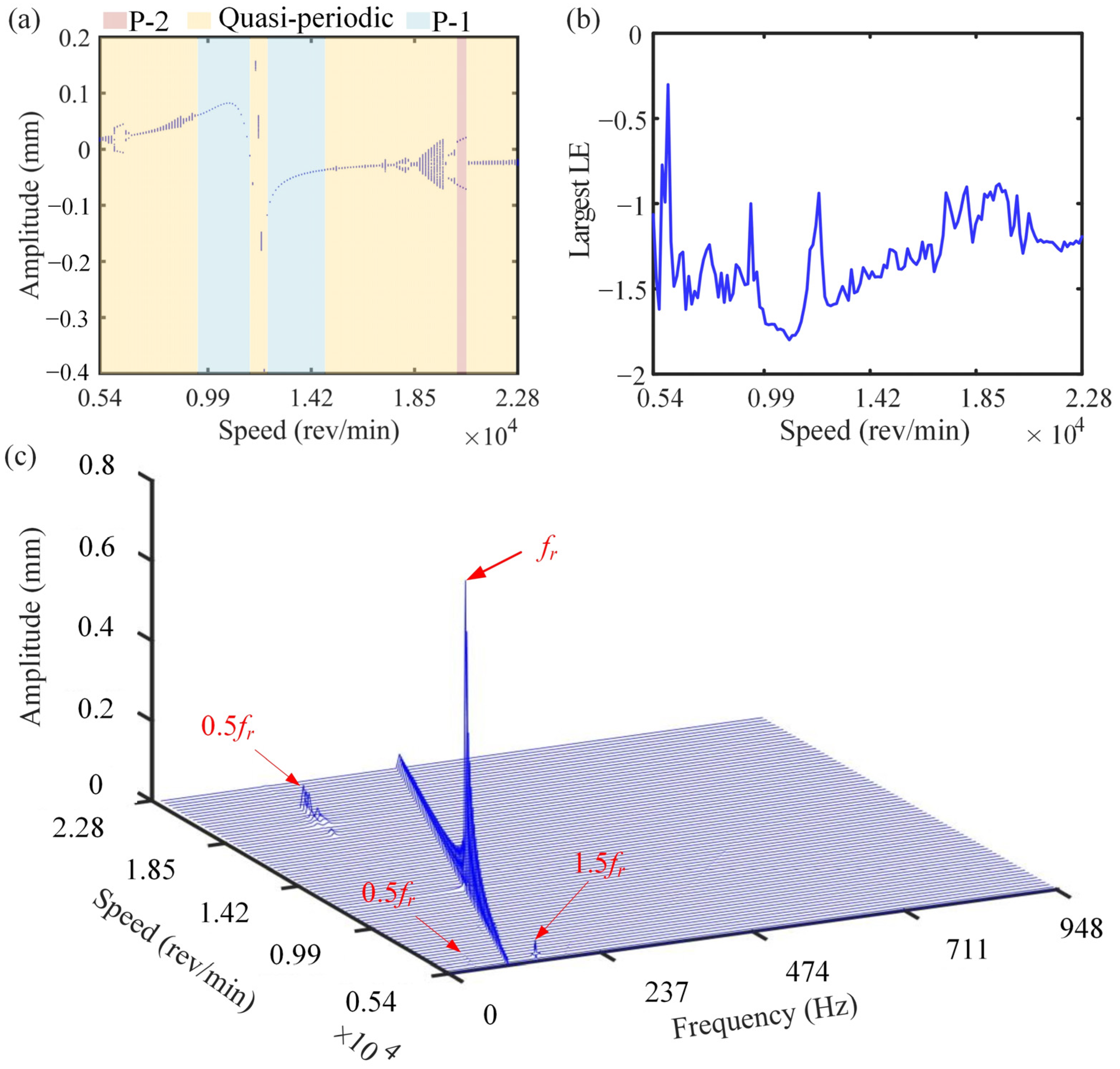 Processes 11 01301 g007 Processes 11 01301 g007
