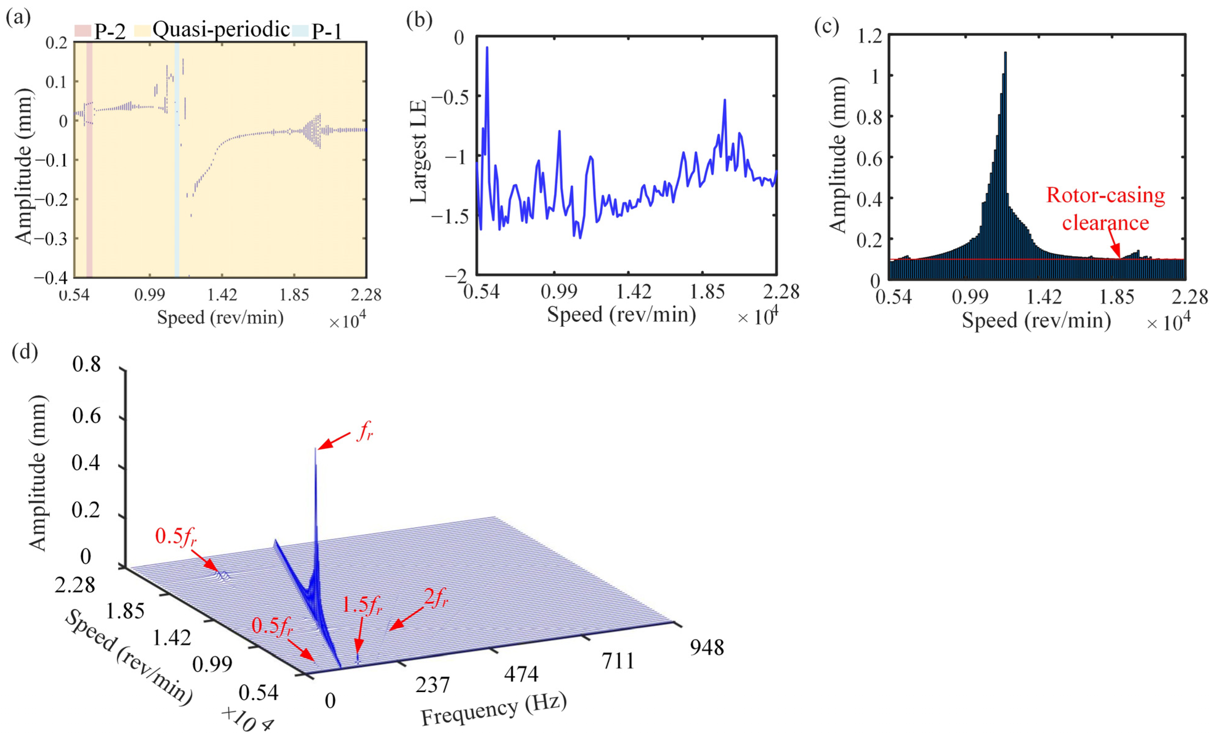 Processes 11 01301 g009 Processes 11 01301 g009