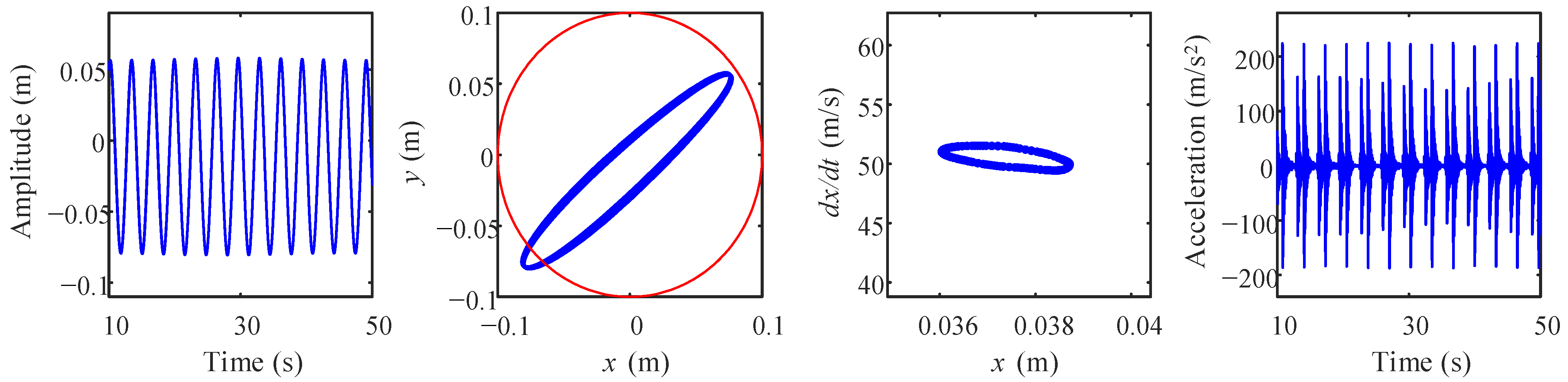 Processes 11 01301 g010 Processes 11 01301 g010