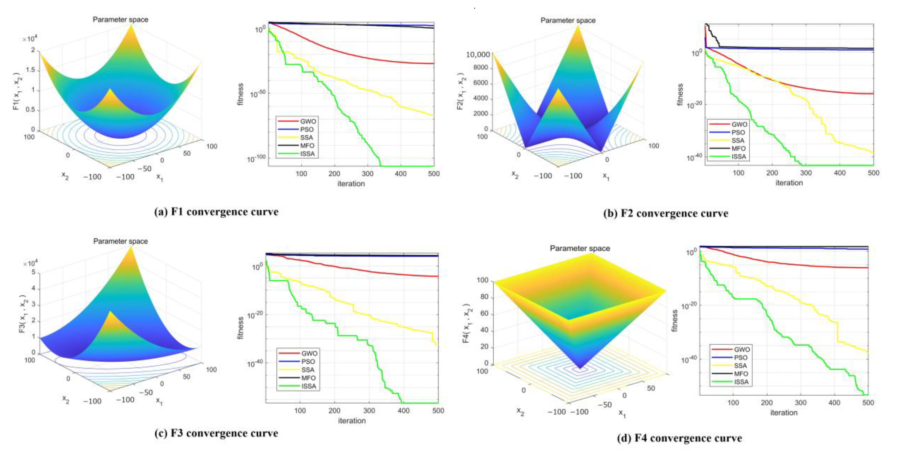 Processes 11 01302 g004 550