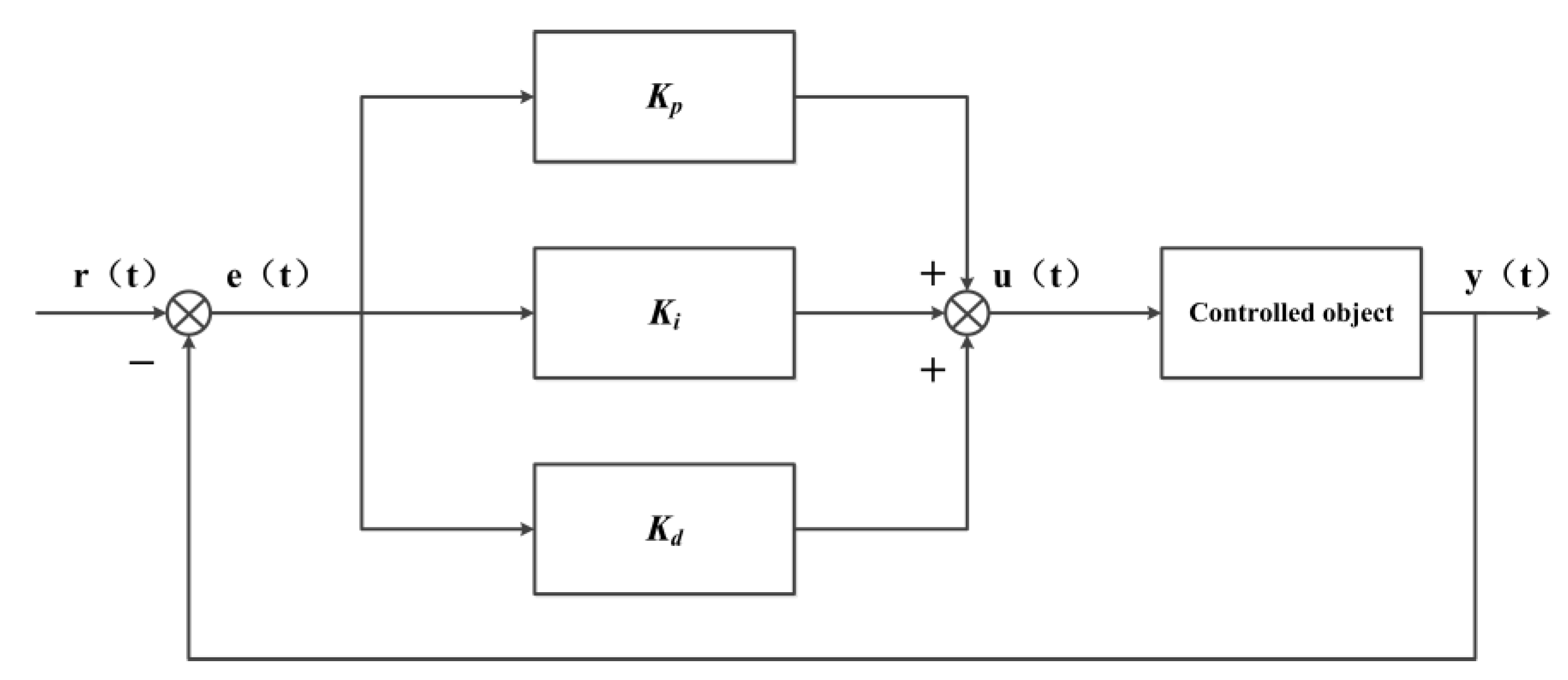 Processes 11 01302 g012 550