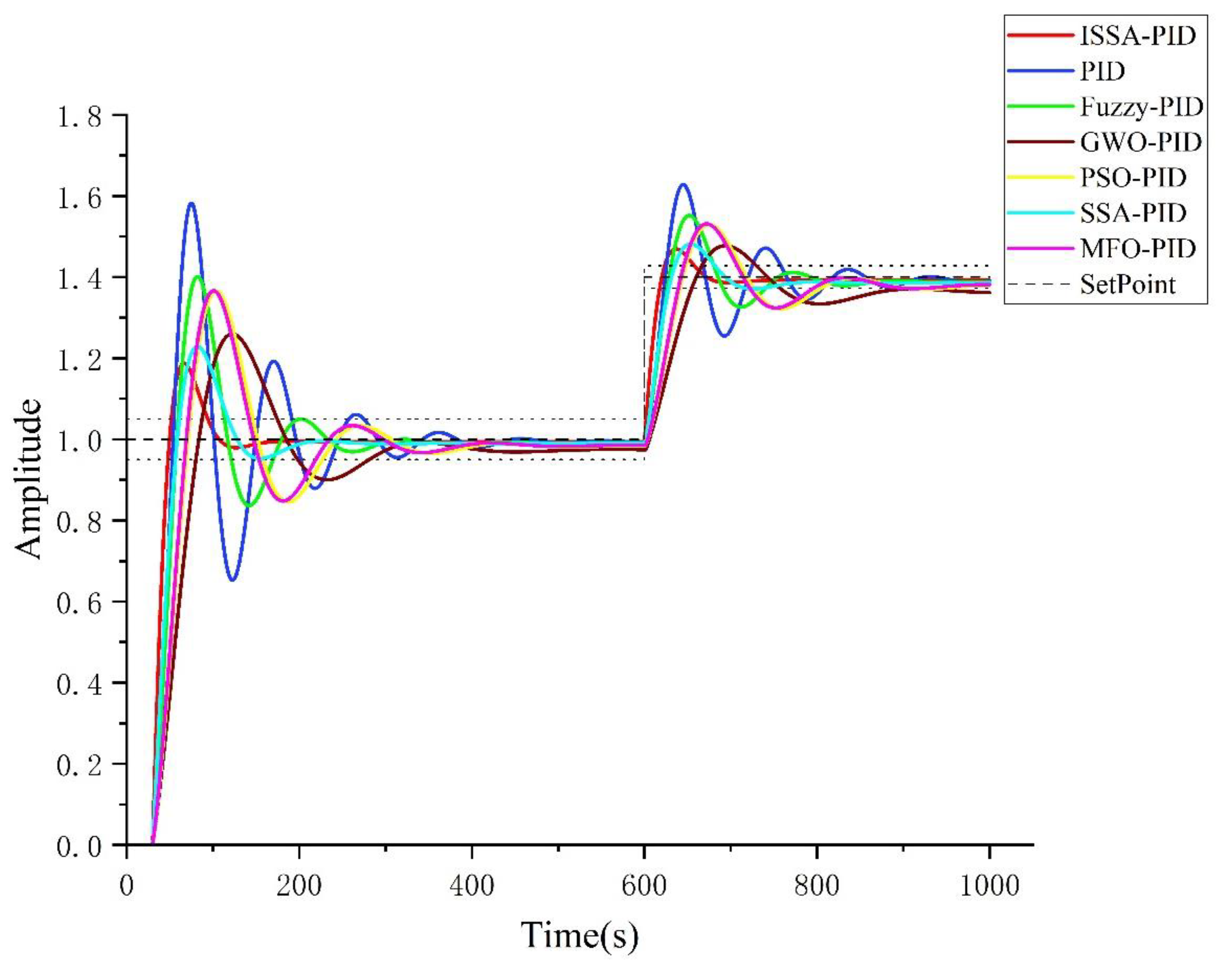 Processes 11 01302 g015 550