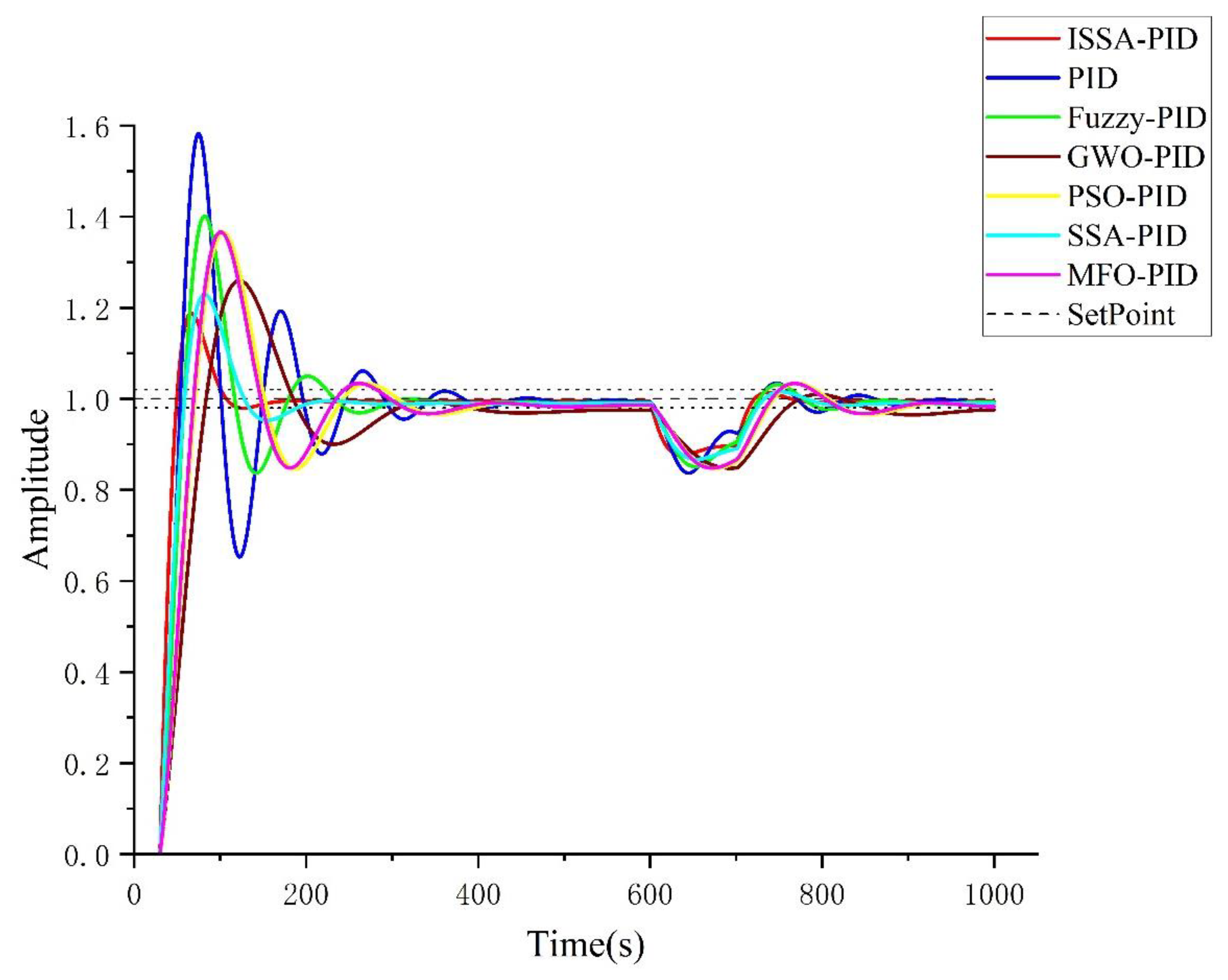 Processes 11 01302 g016 550