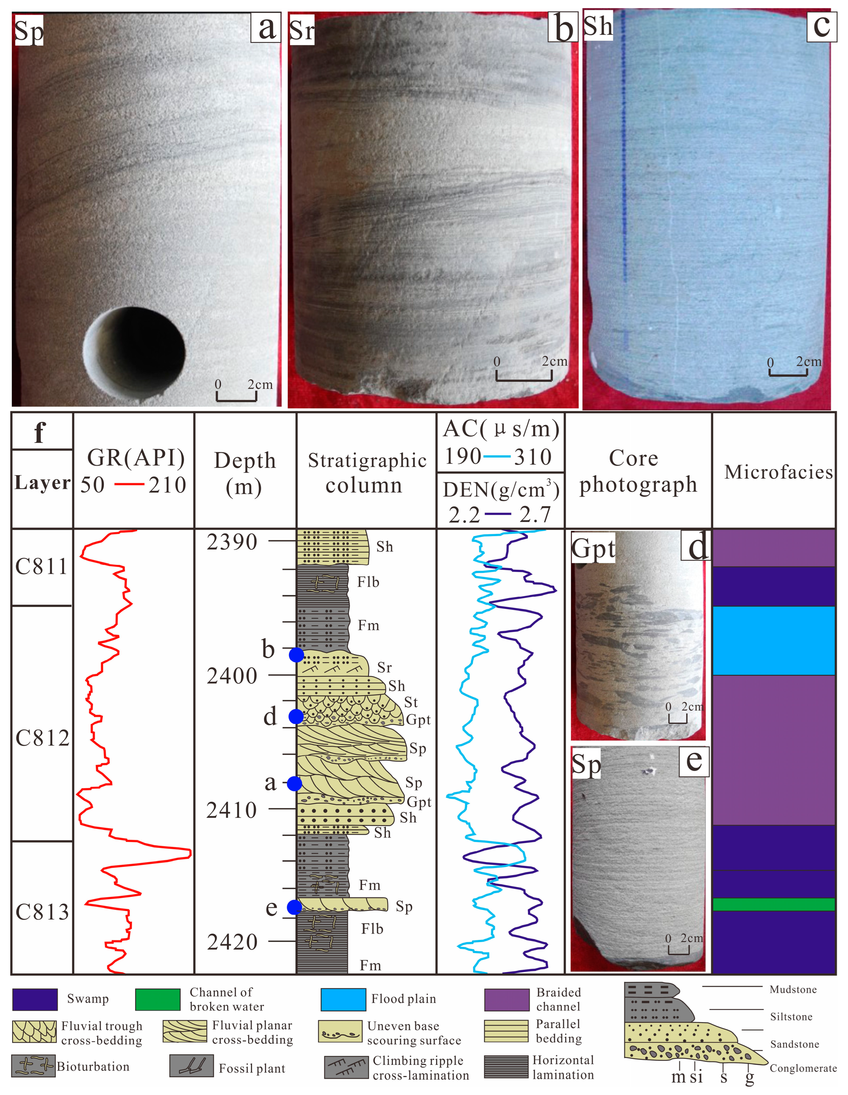 Processes 11 01303 g002