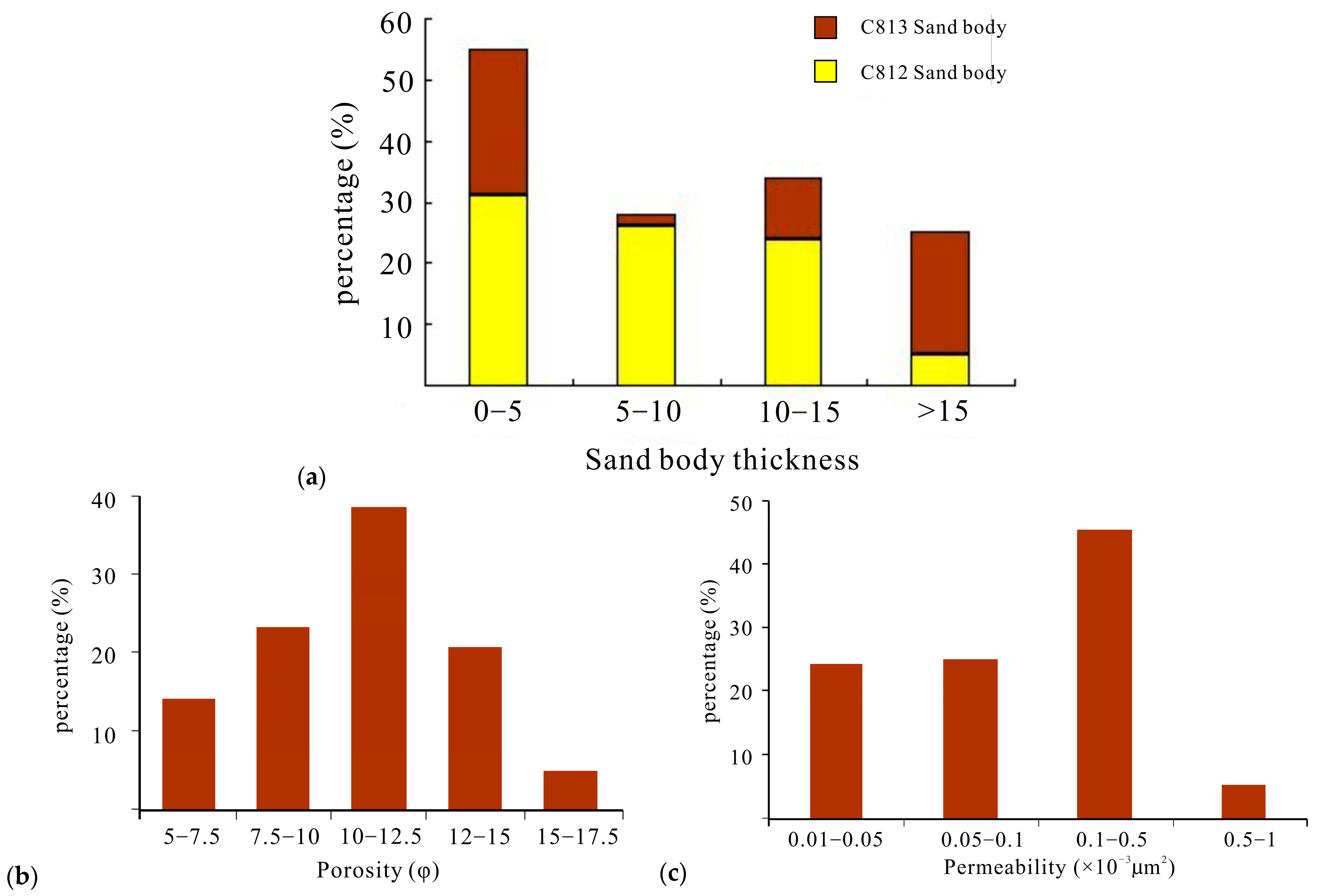 Processes 11 01303 g004