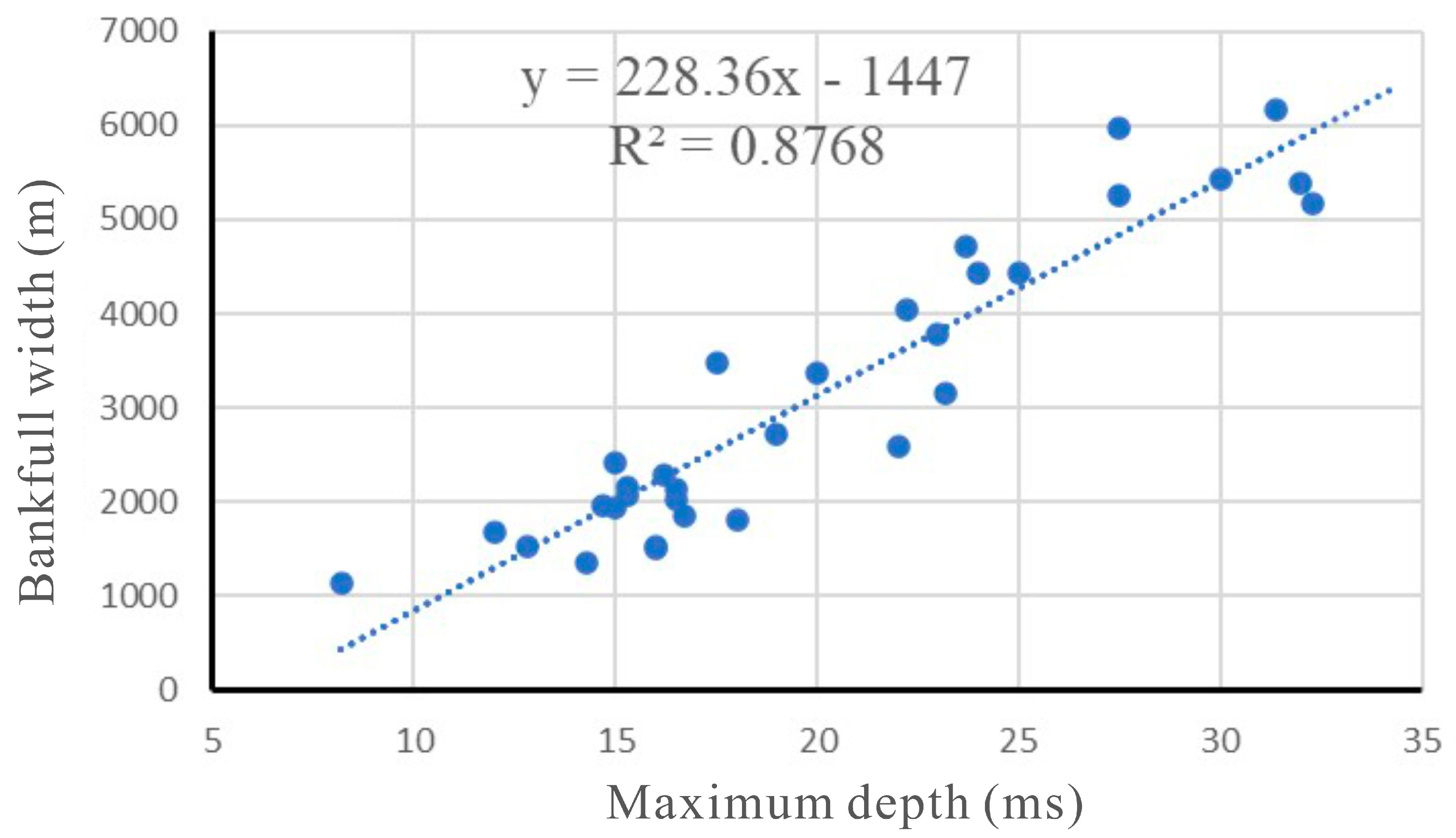 Processes 11 01303 g008