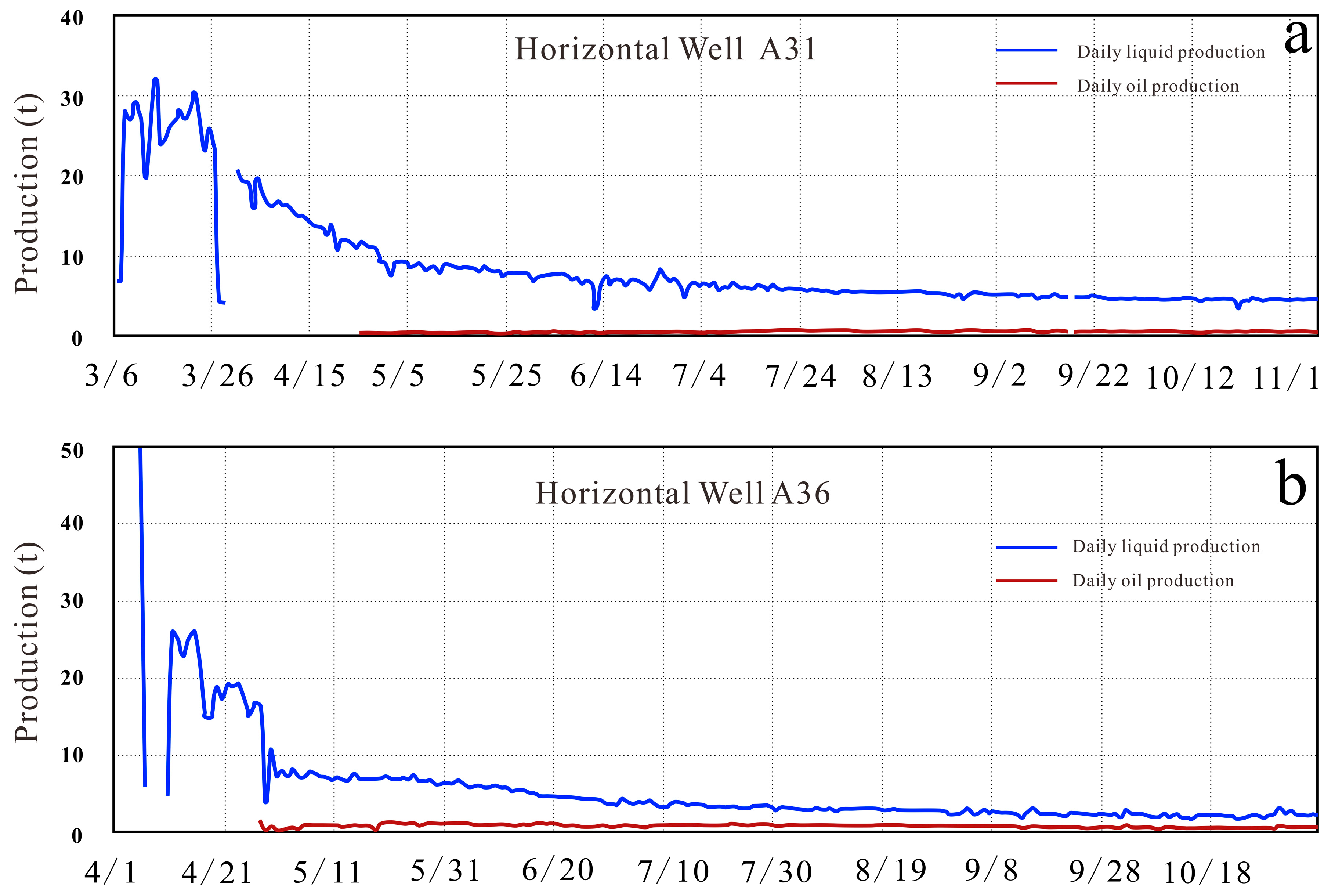 Processes 11 01303 g010