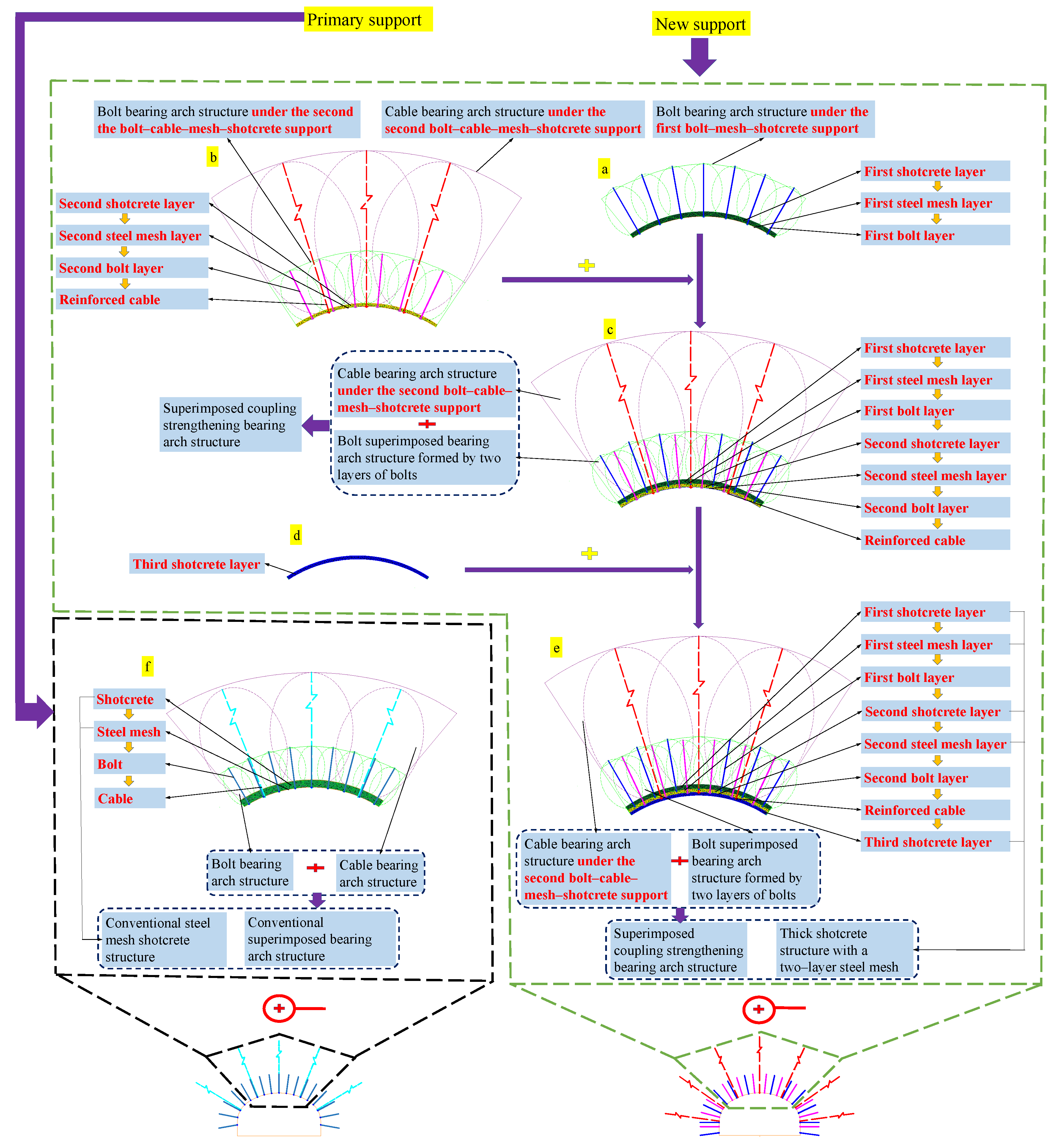Processes 11 01307 g005