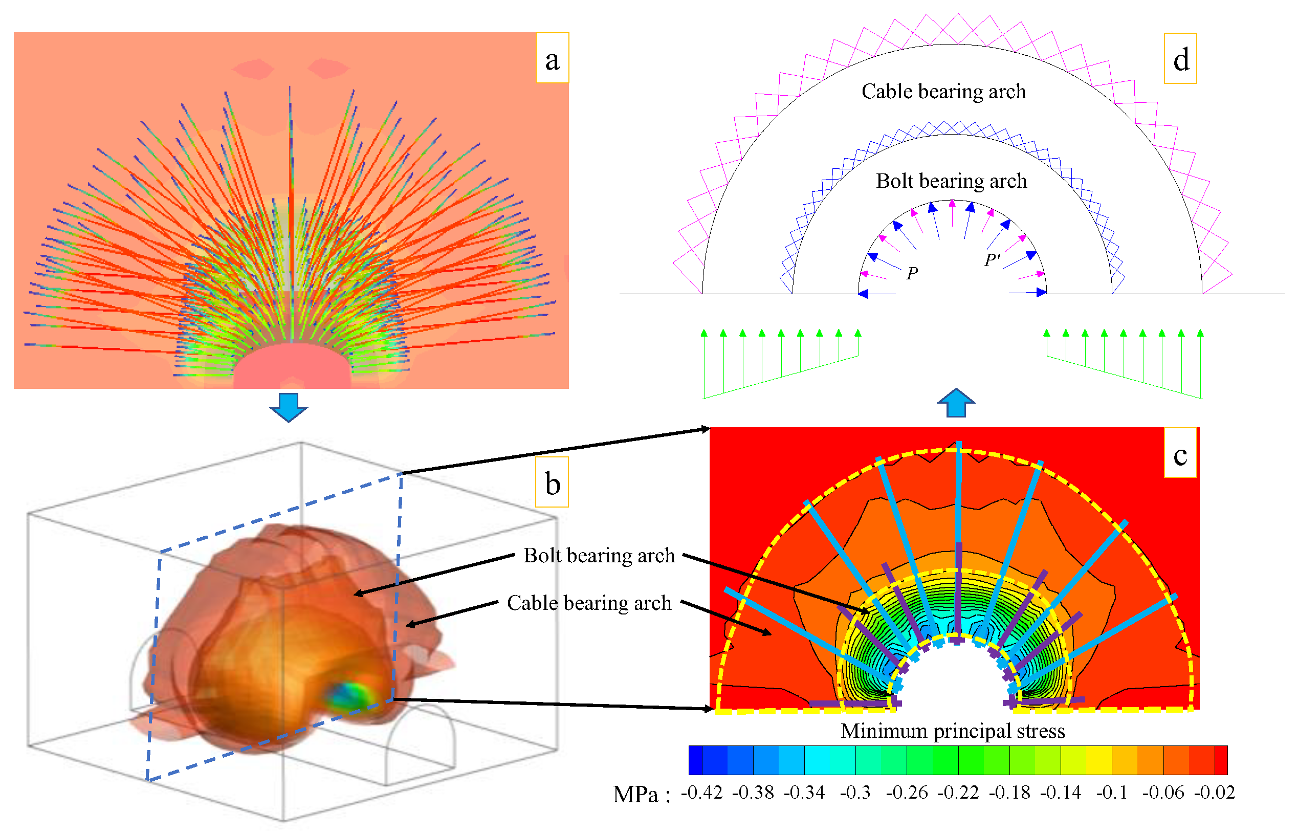 Processes 11 01307 g007
