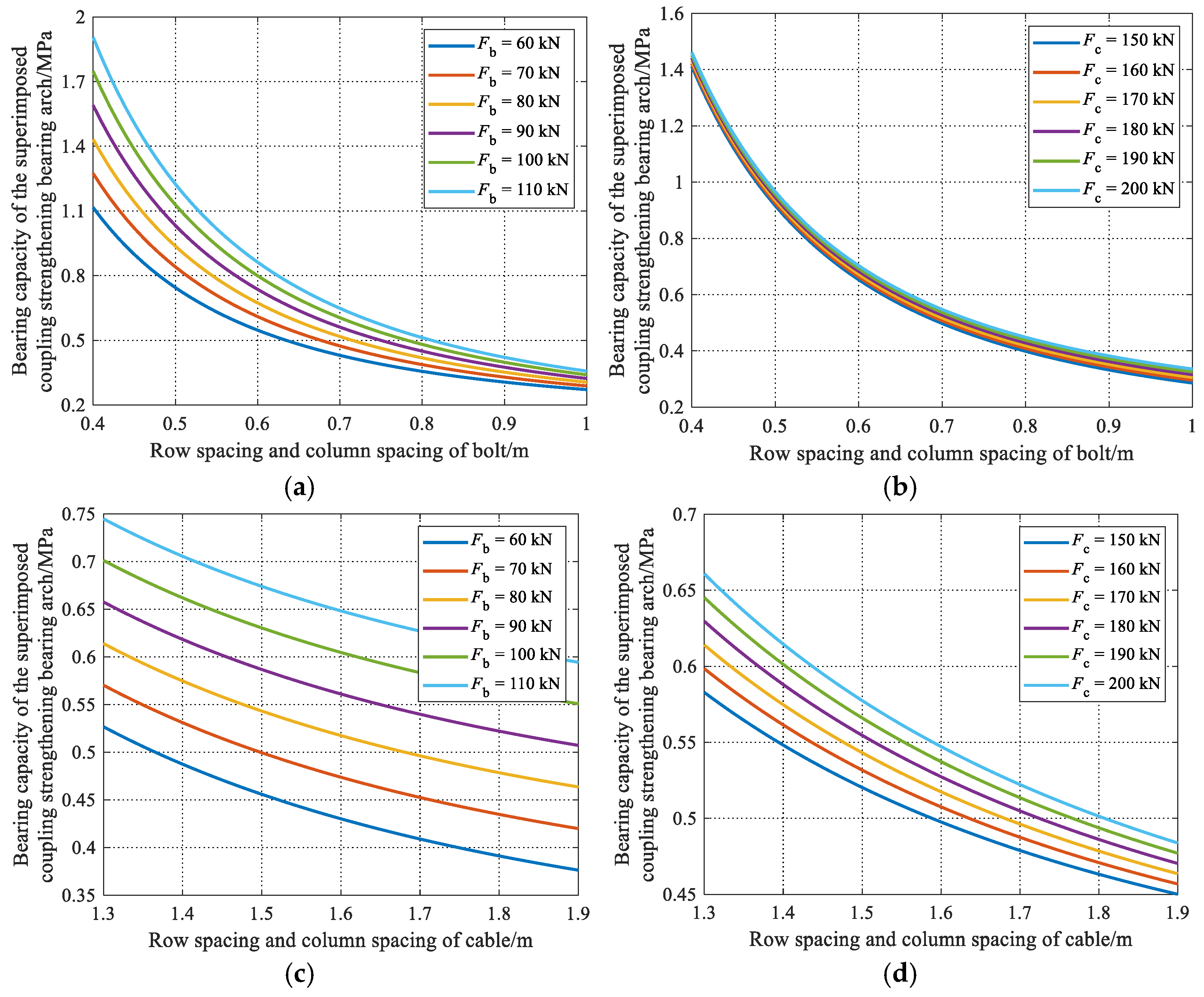 Processes 11 01307 g008