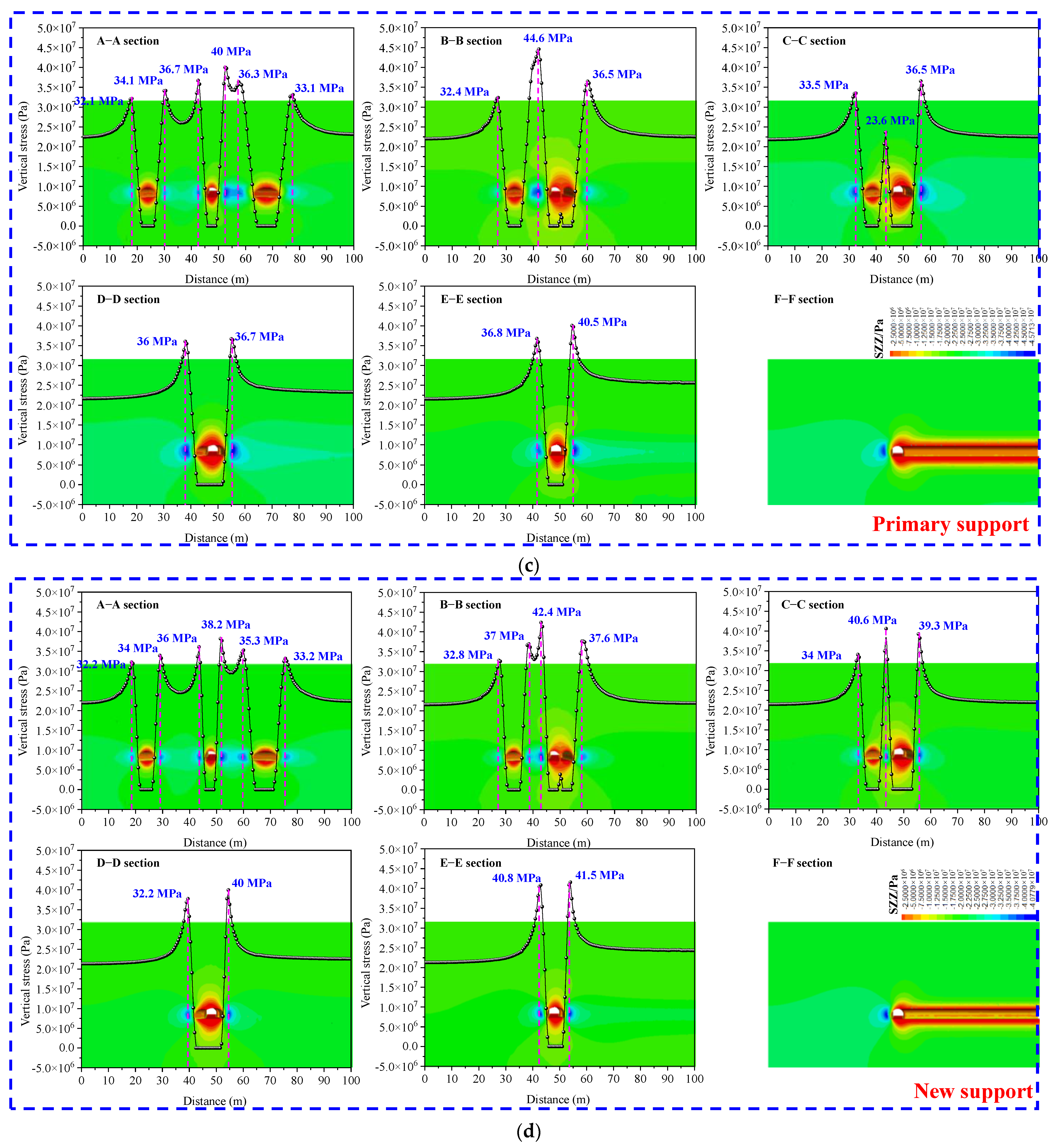 Processes 11 01307 g013b