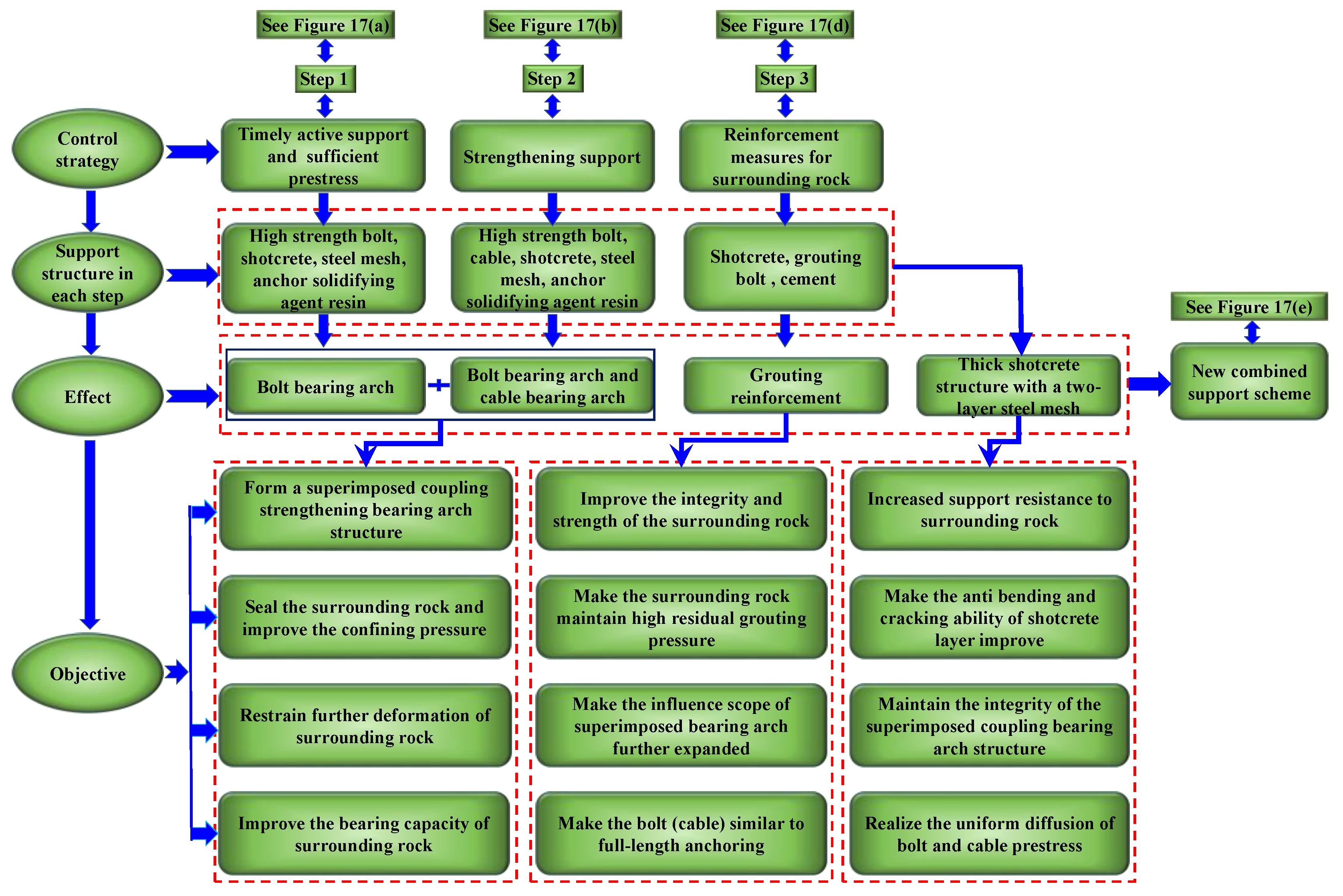 Processes 11 01307 g016