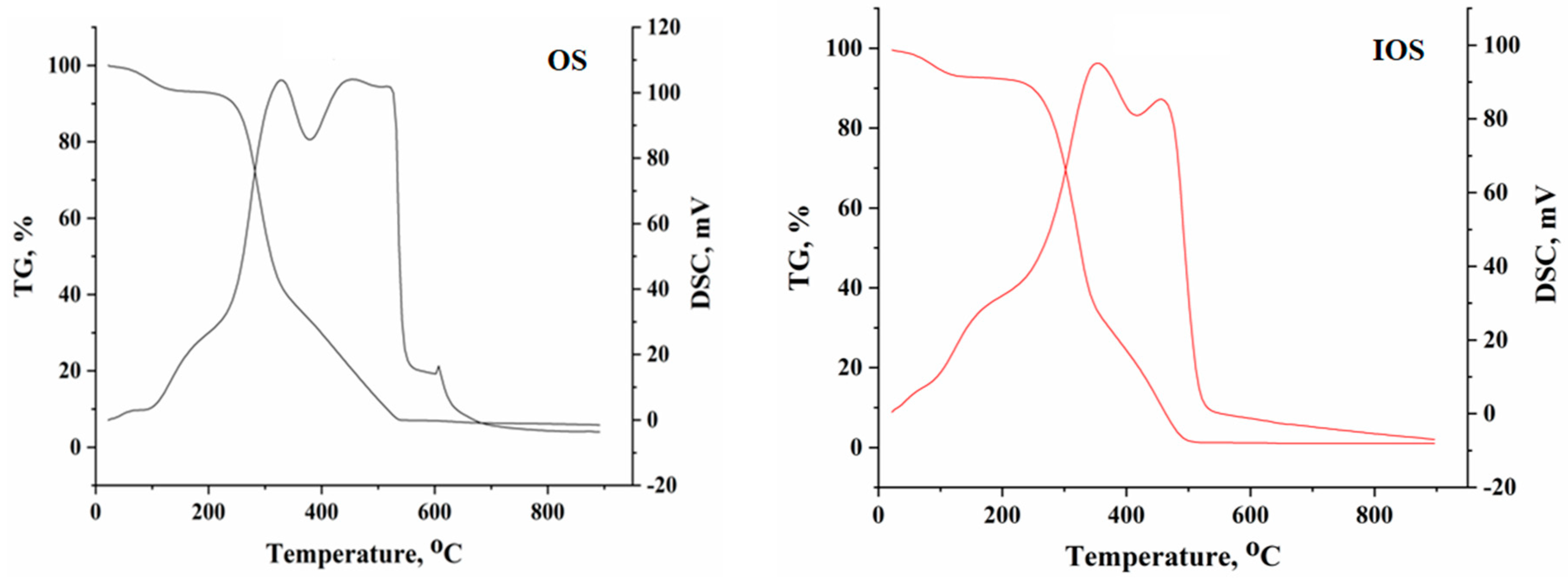 Processes 11 01308 g003