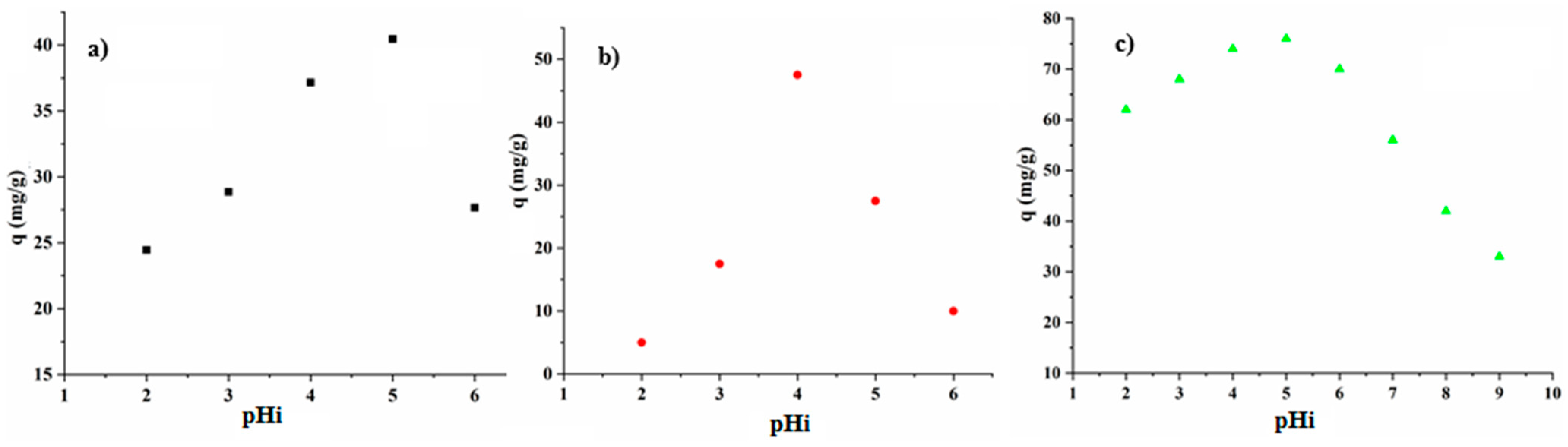 Processes 11 01308 g005