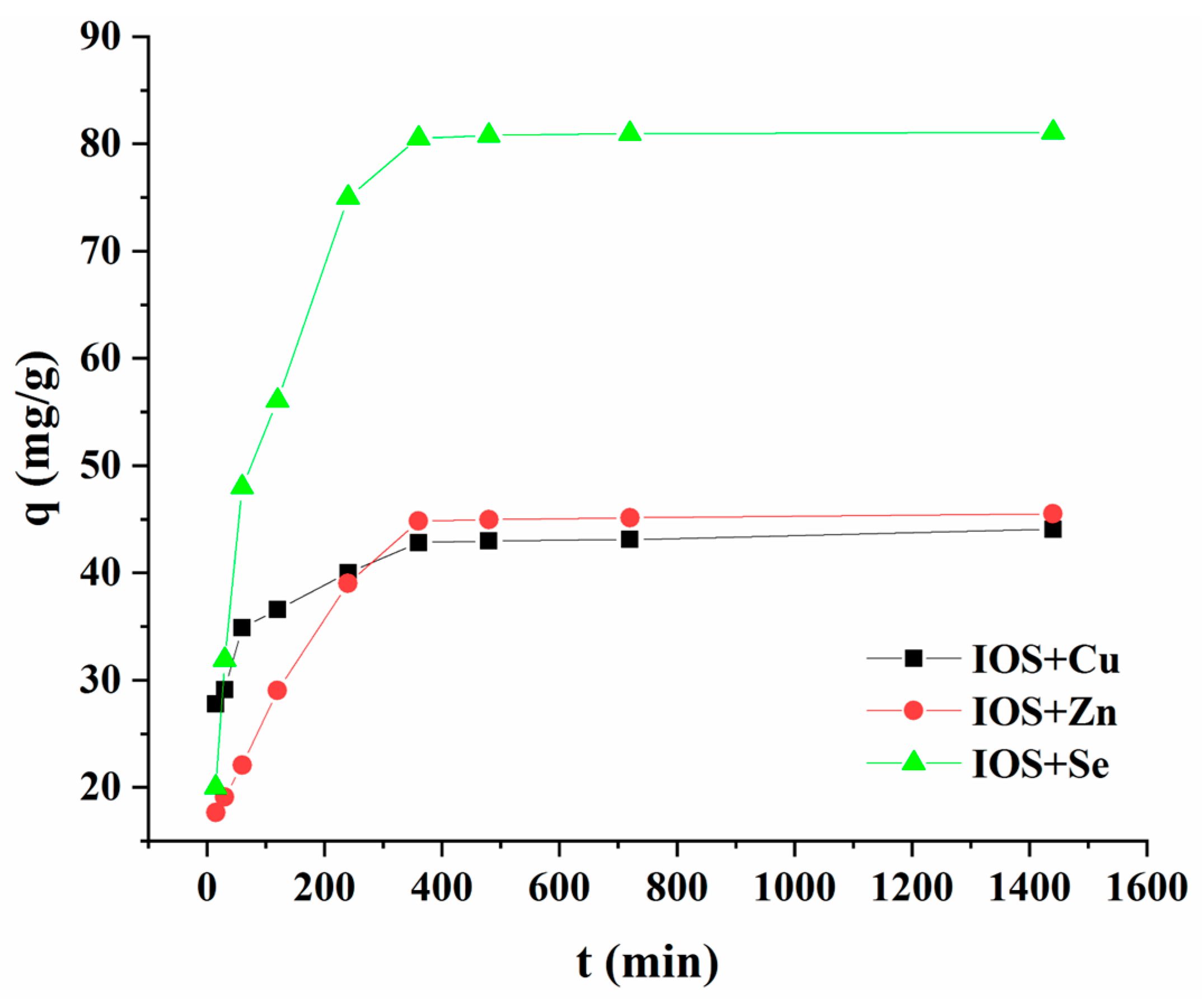Processes 11 01308 g006