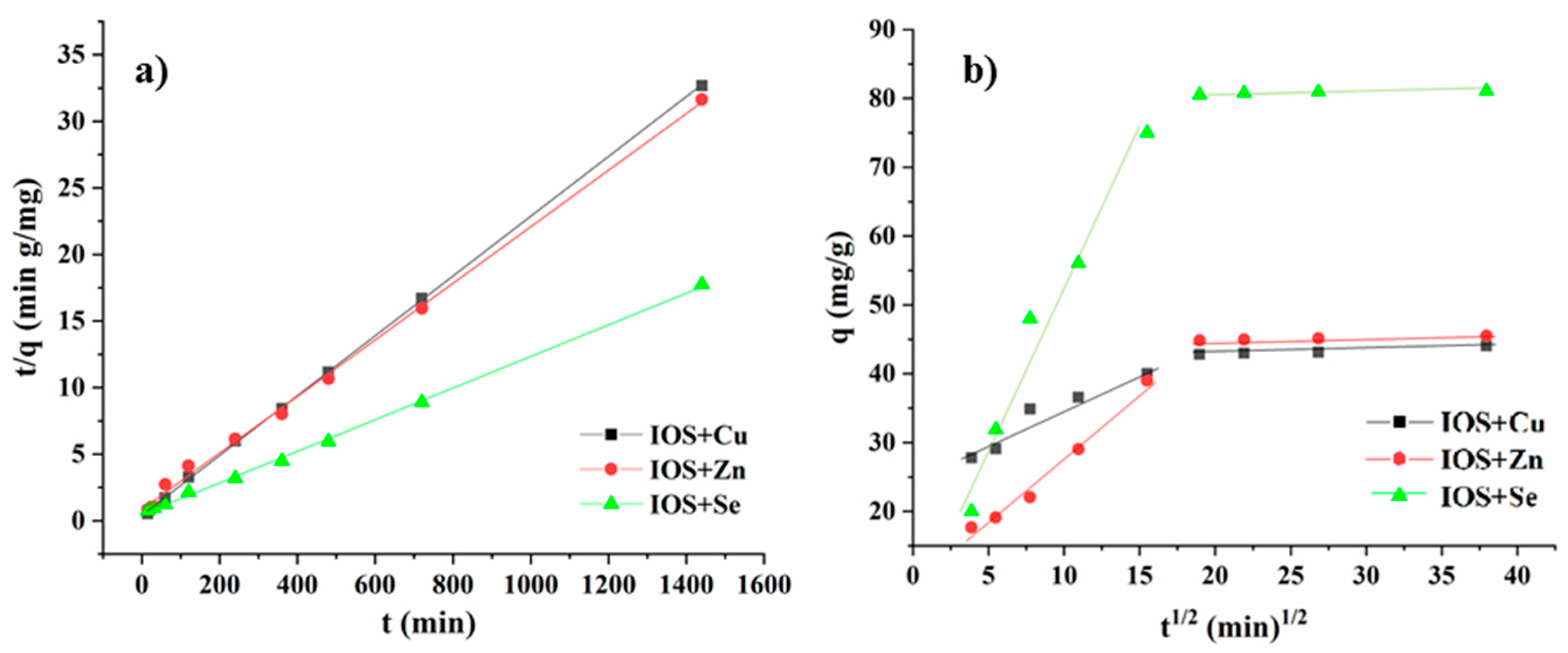 Processes 11 01308 g007