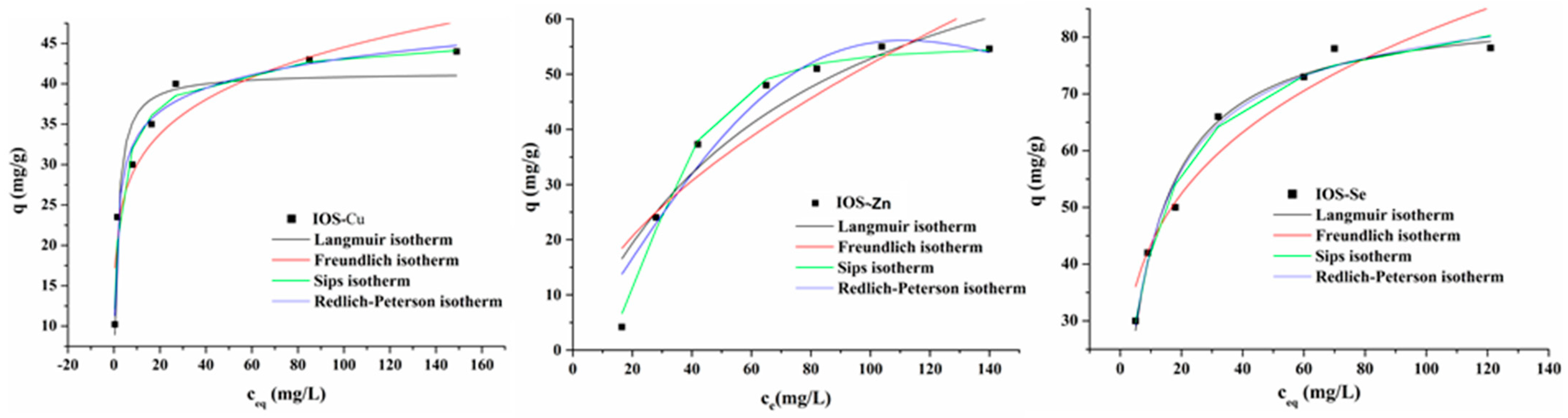 Processes 11 01308 g008