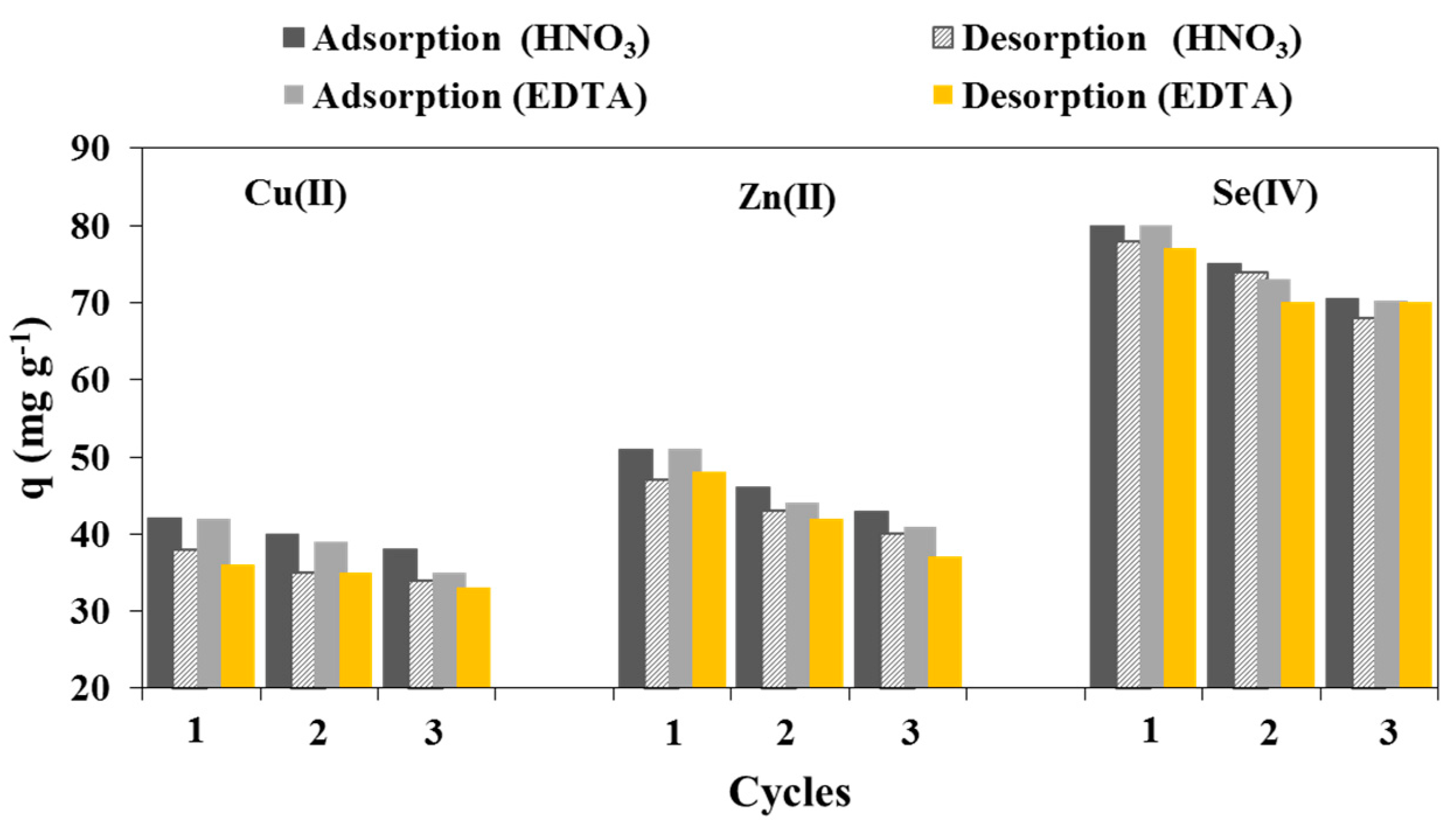 Processes 11 01308 g009