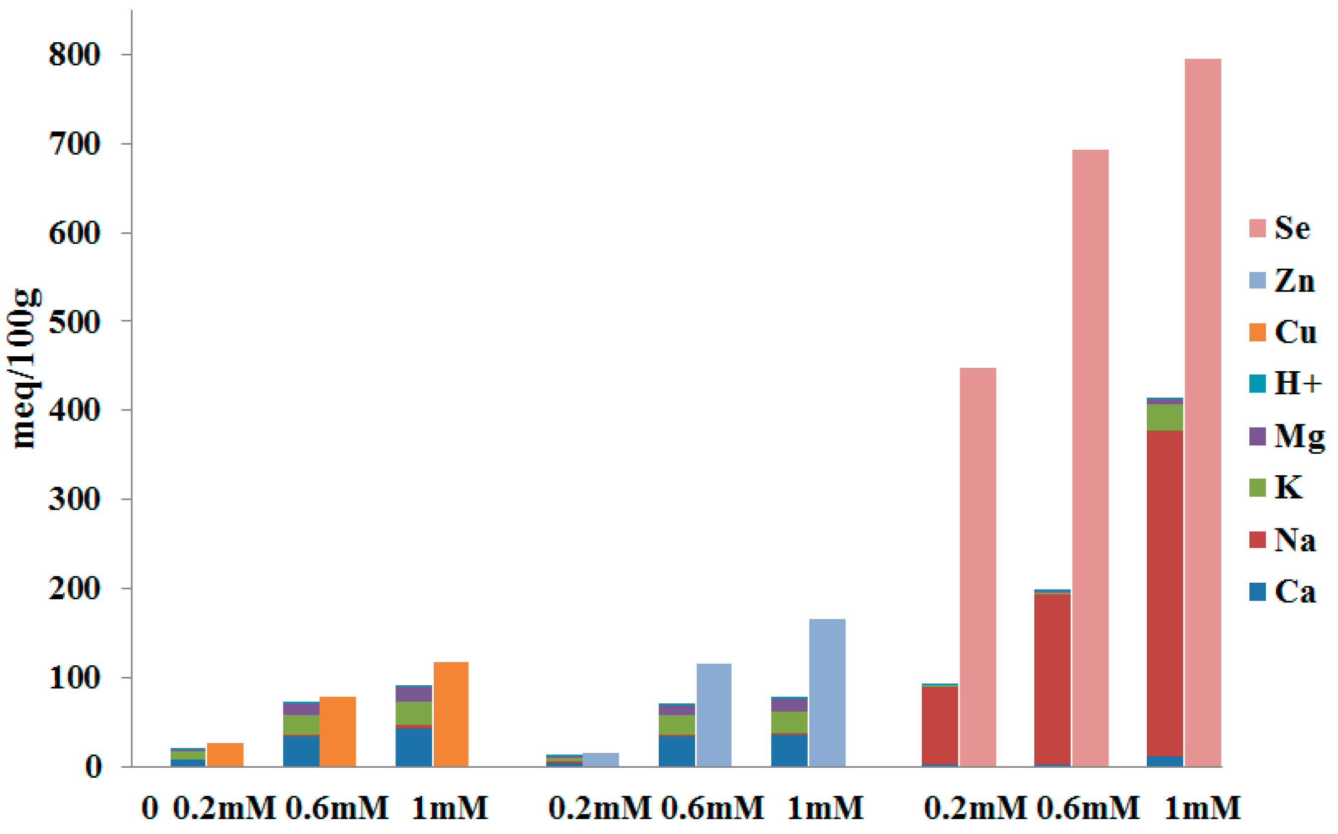Processes 11 01308 g010