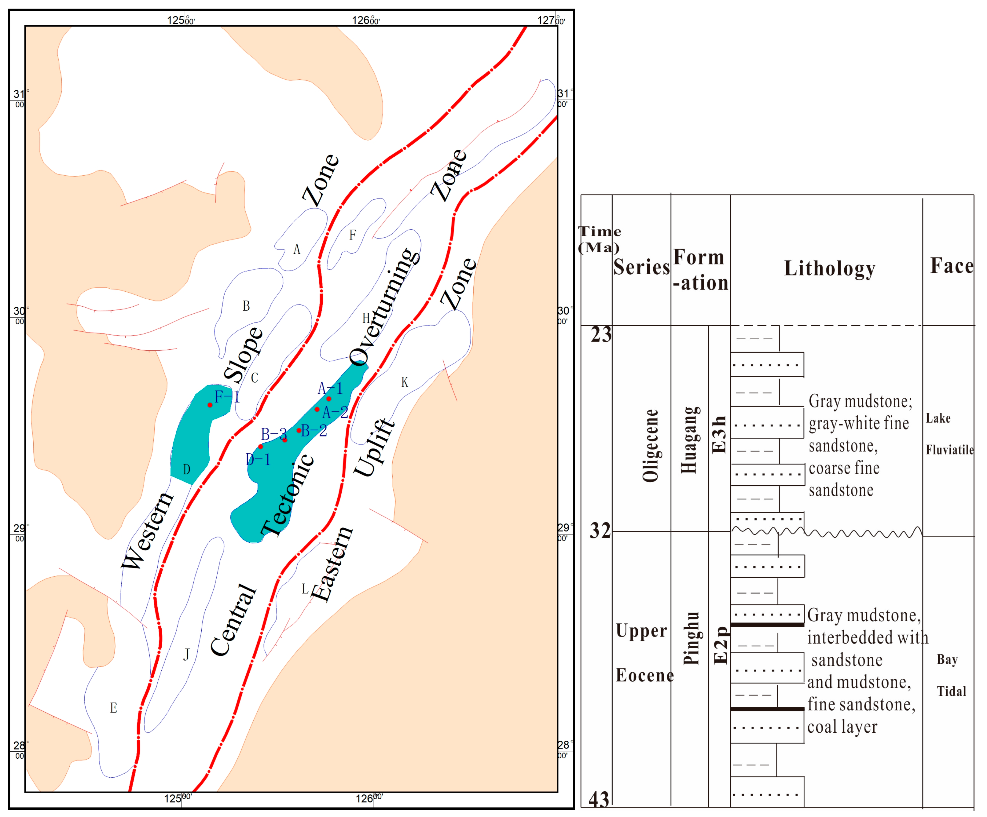 Processes 11 01310 g001 550