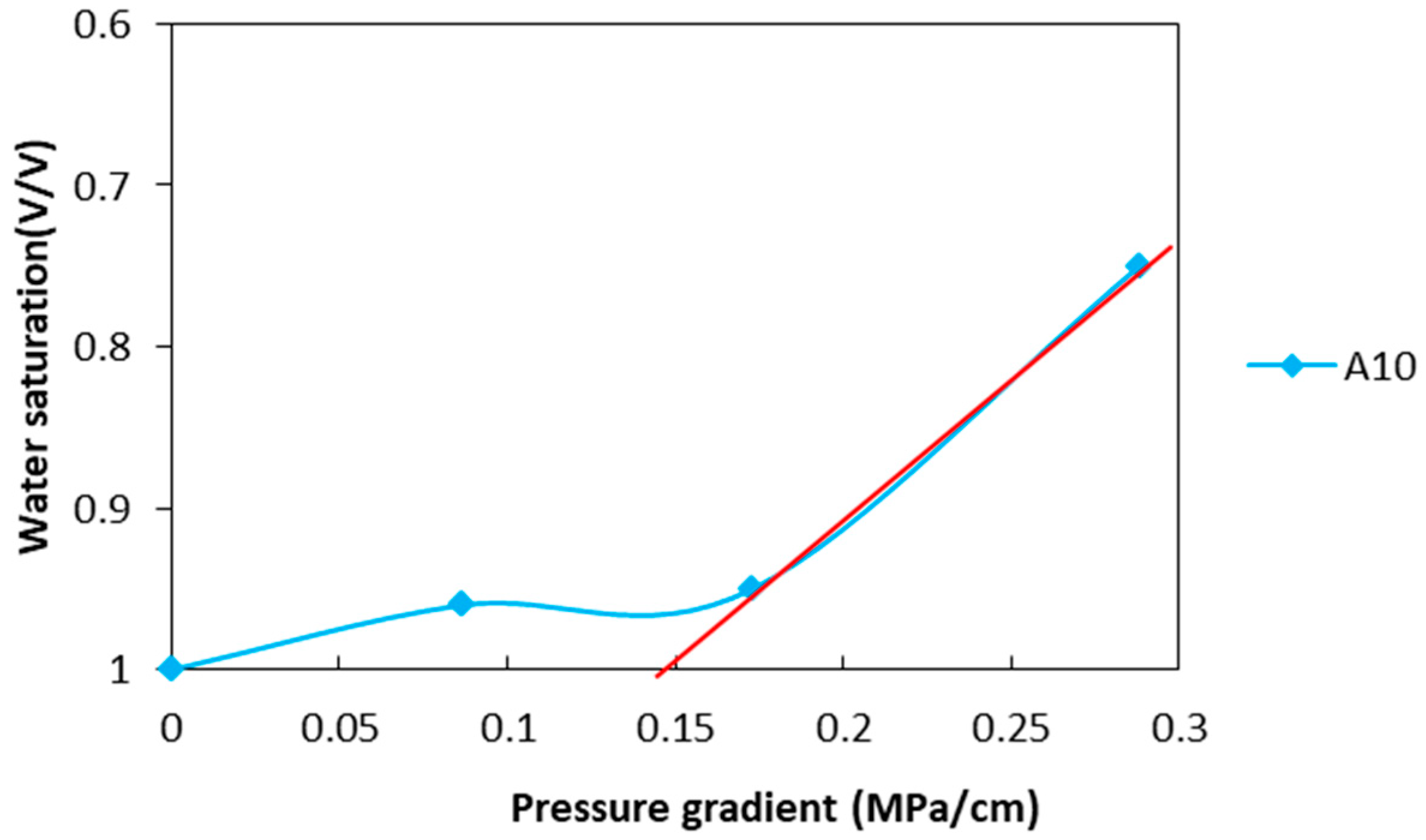 Processes 11 01310 g005 550