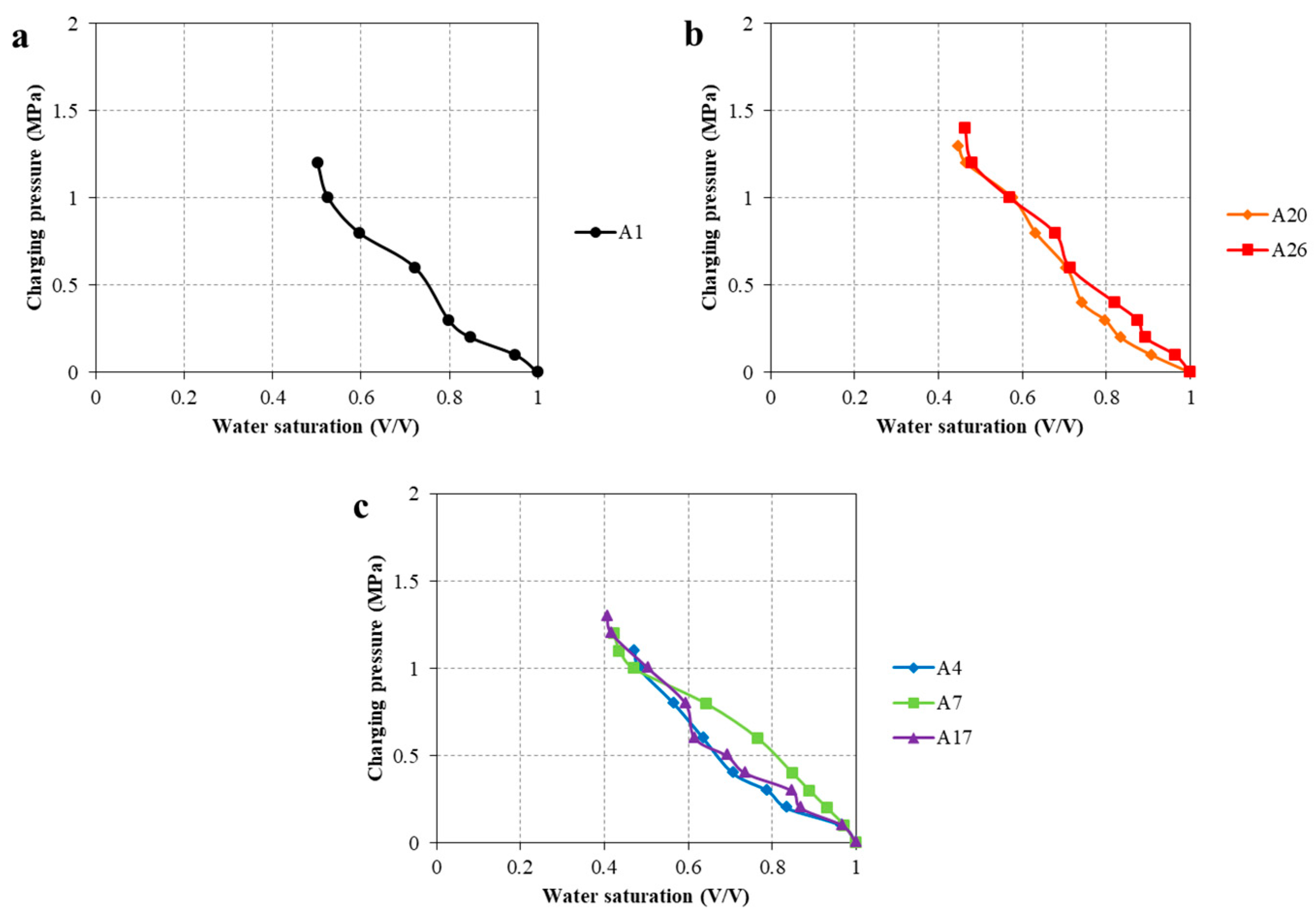 Processes 11 01310 g010 550