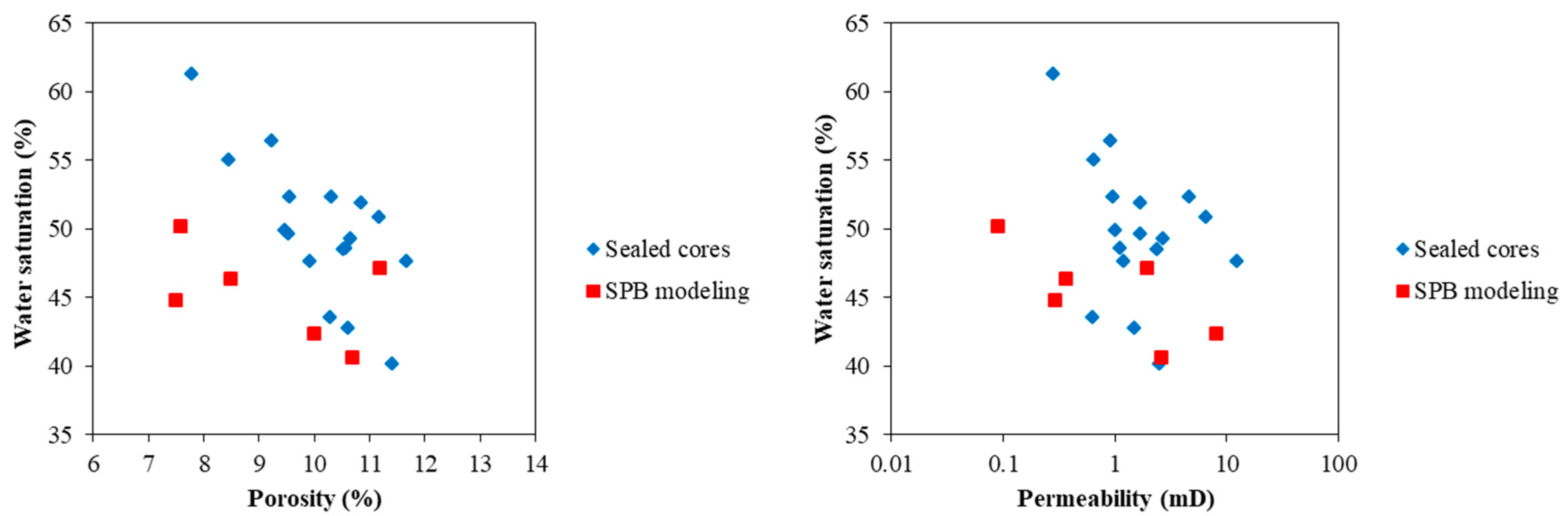 Processes 11 01310 g011 550