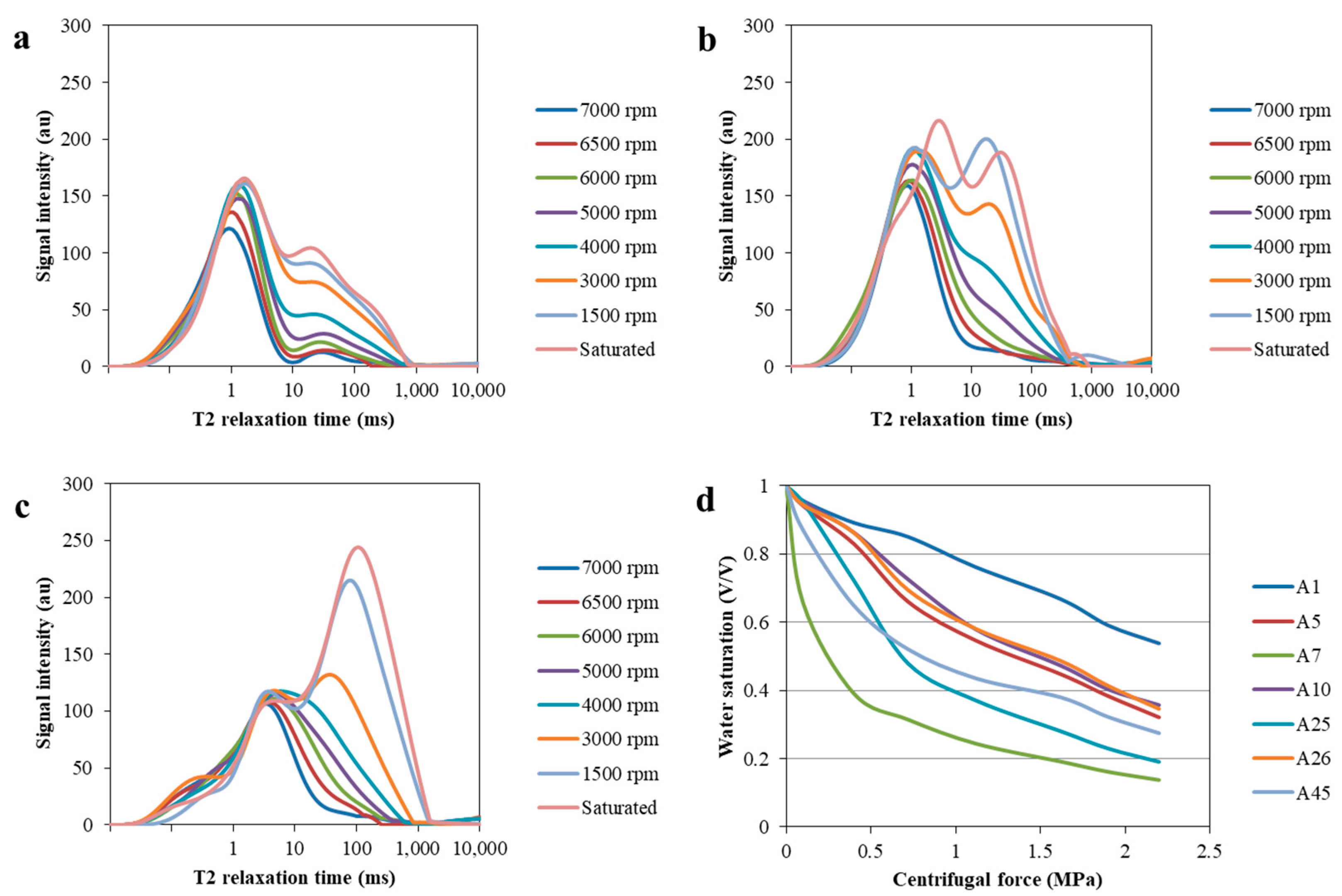 Processes 11 01310 g012 550