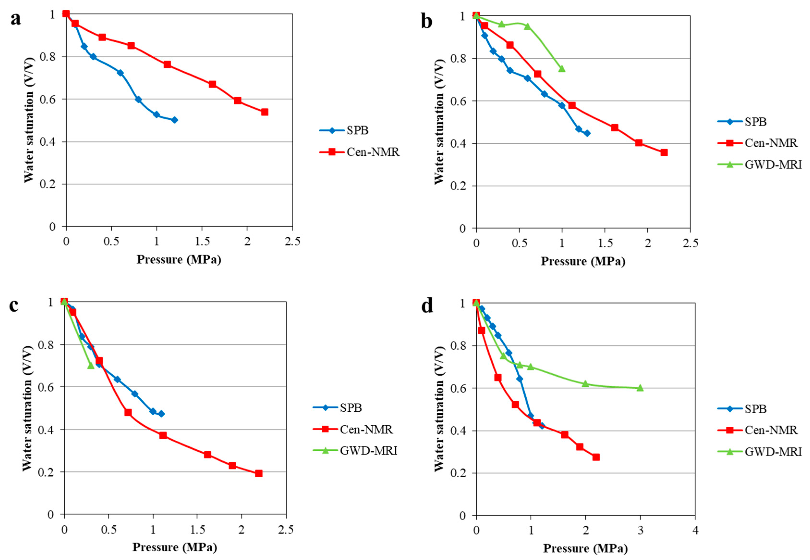 Processes 11 01310 g014 550