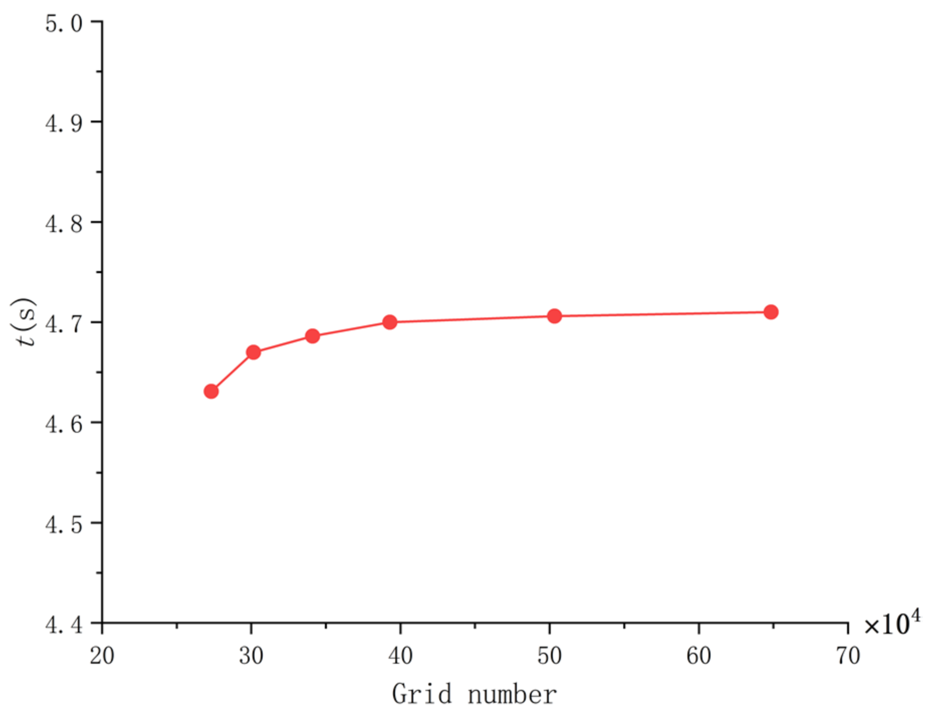 Processes 11 01311 g004