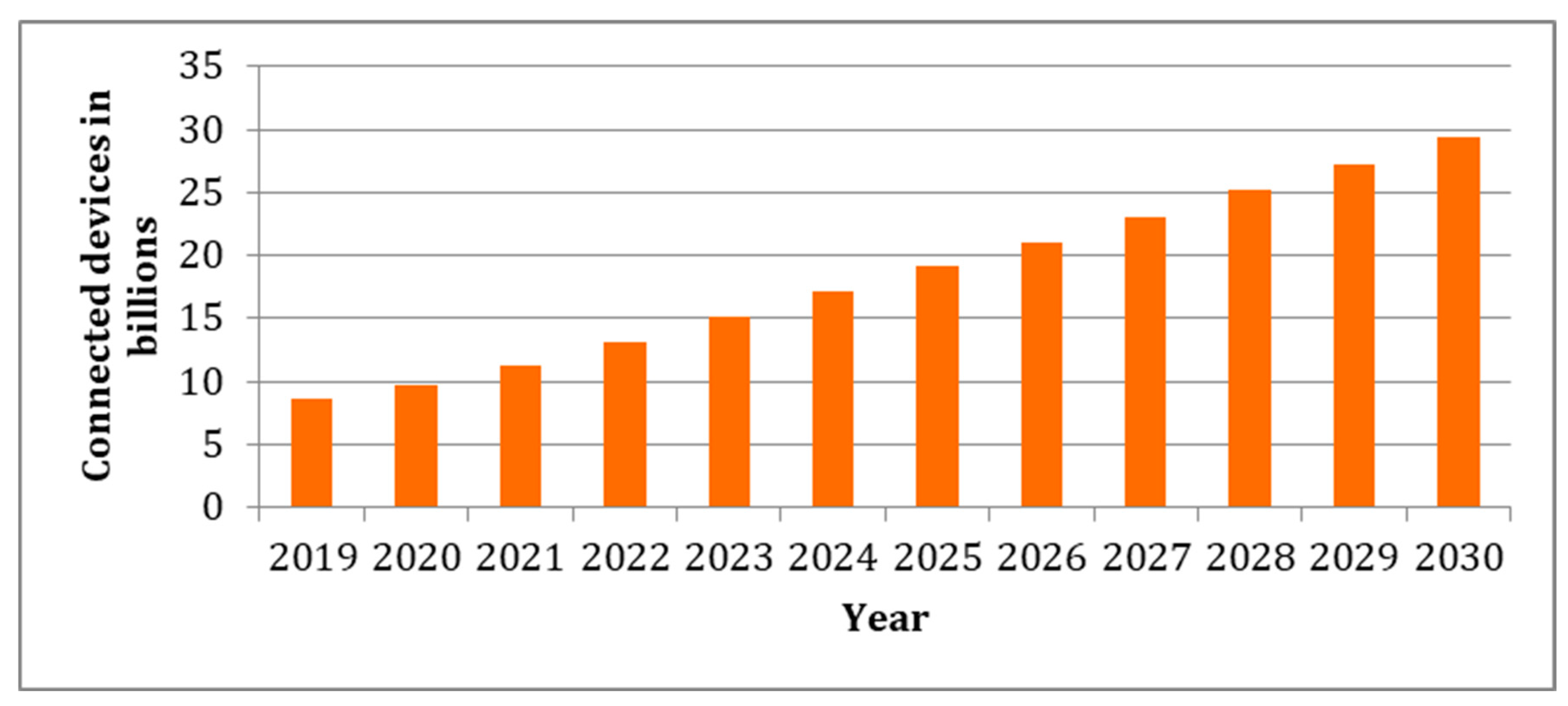 Processes 11 01313 g001