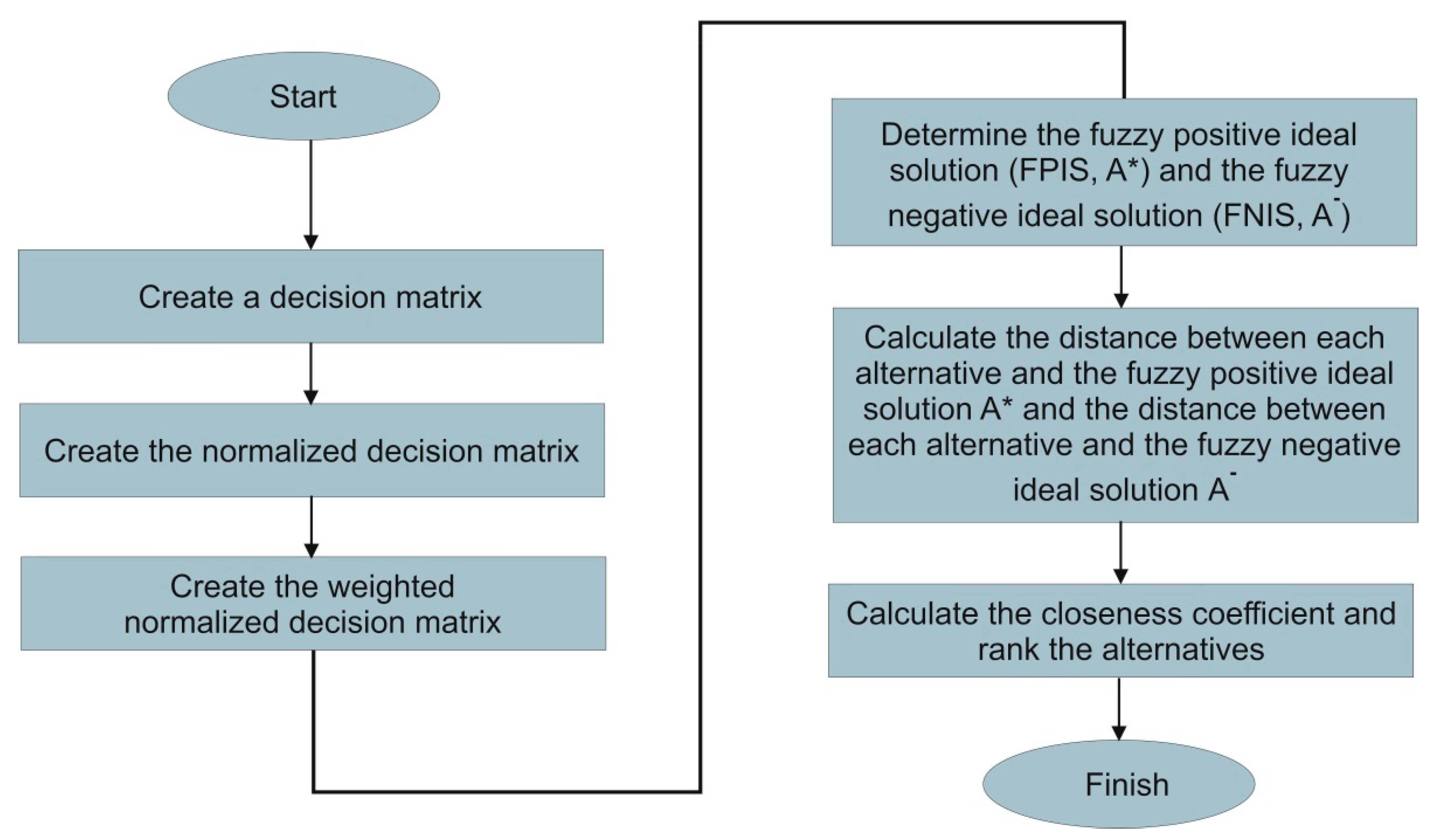 Processes 11 01313 g003