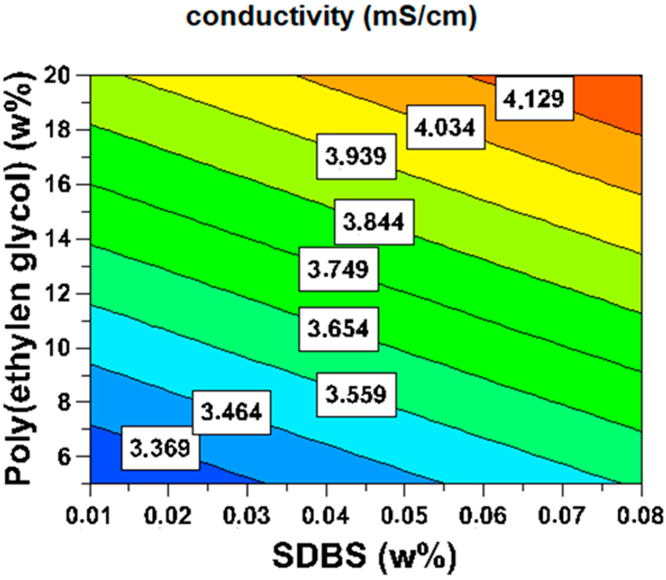 Processes 11 01314 g002 Processes 11 01314 g002