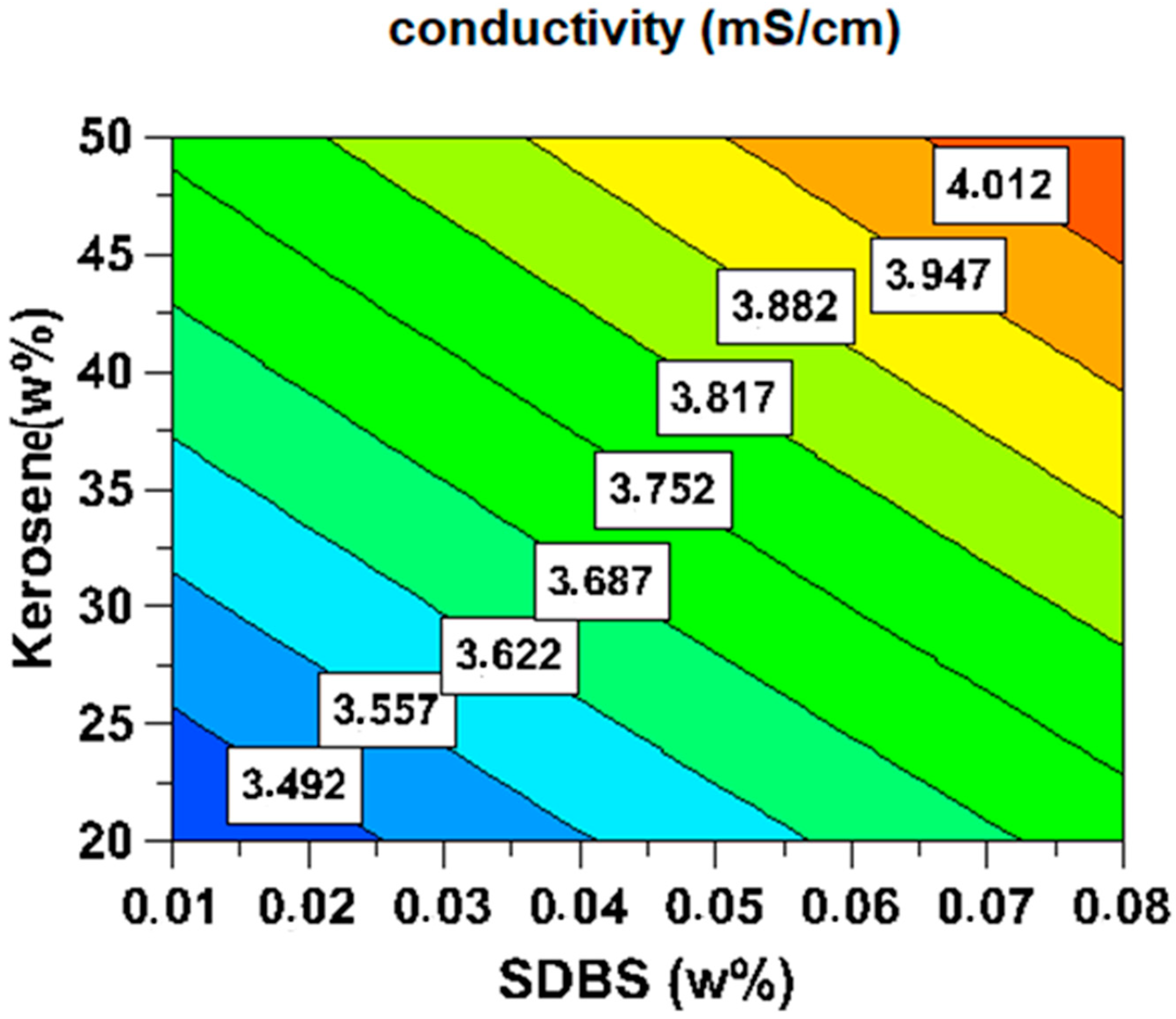 Processes 11 01314 g003 Processes 11 01314 g003
