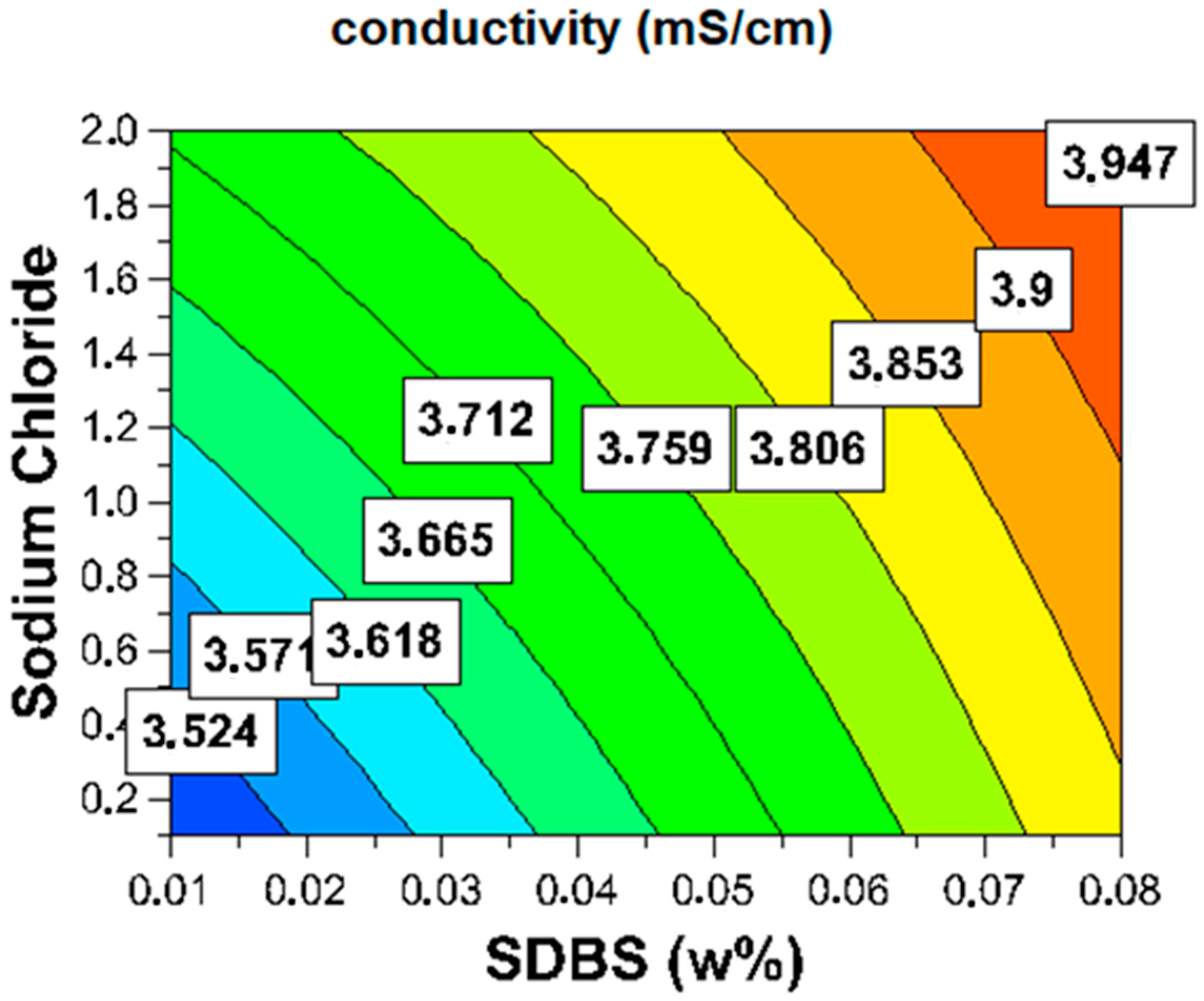 Processes 11 01314 g004 Processes 11 01314 g004