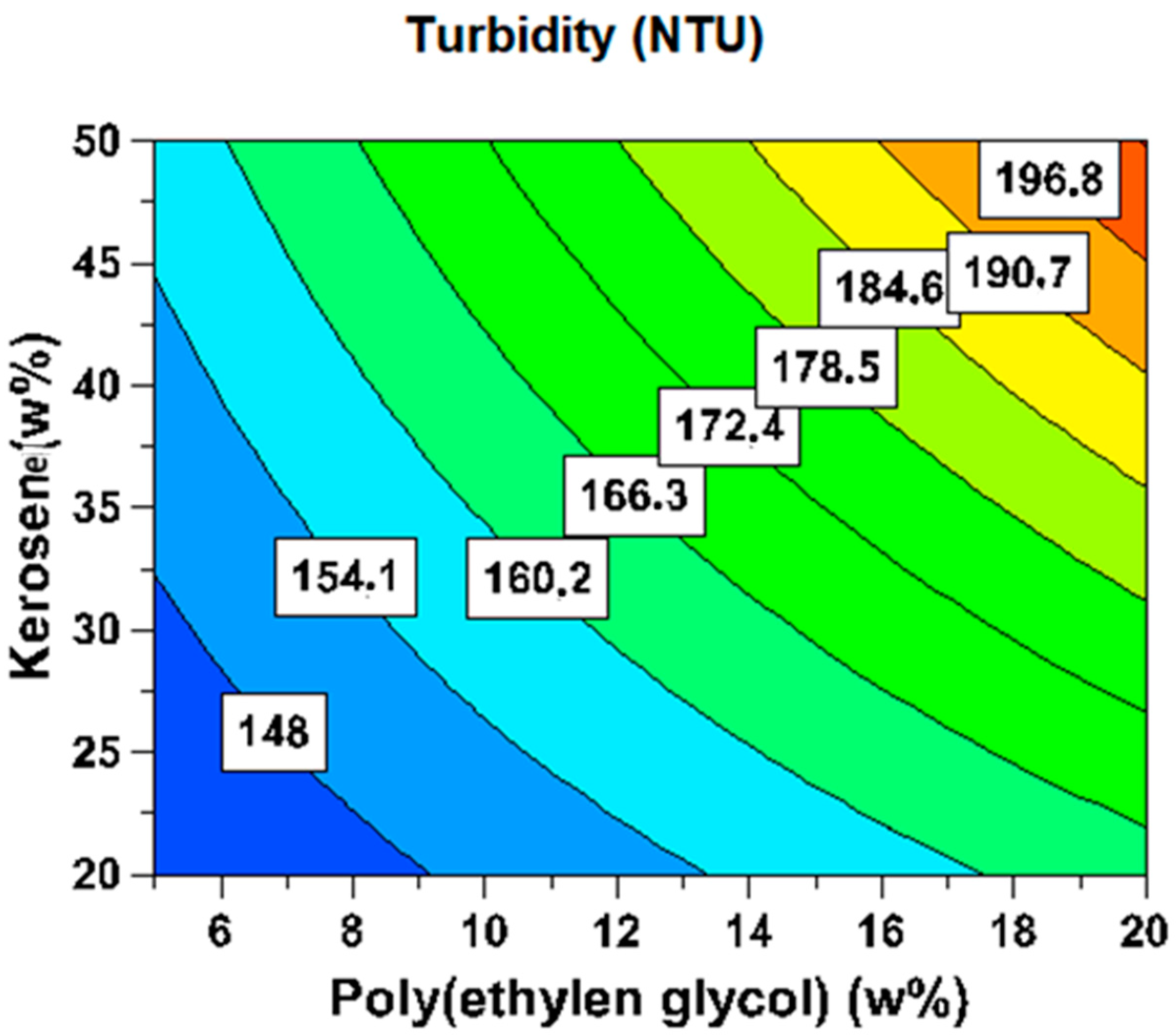 Processes 11 01314 g006 Processes 11 01314 g006