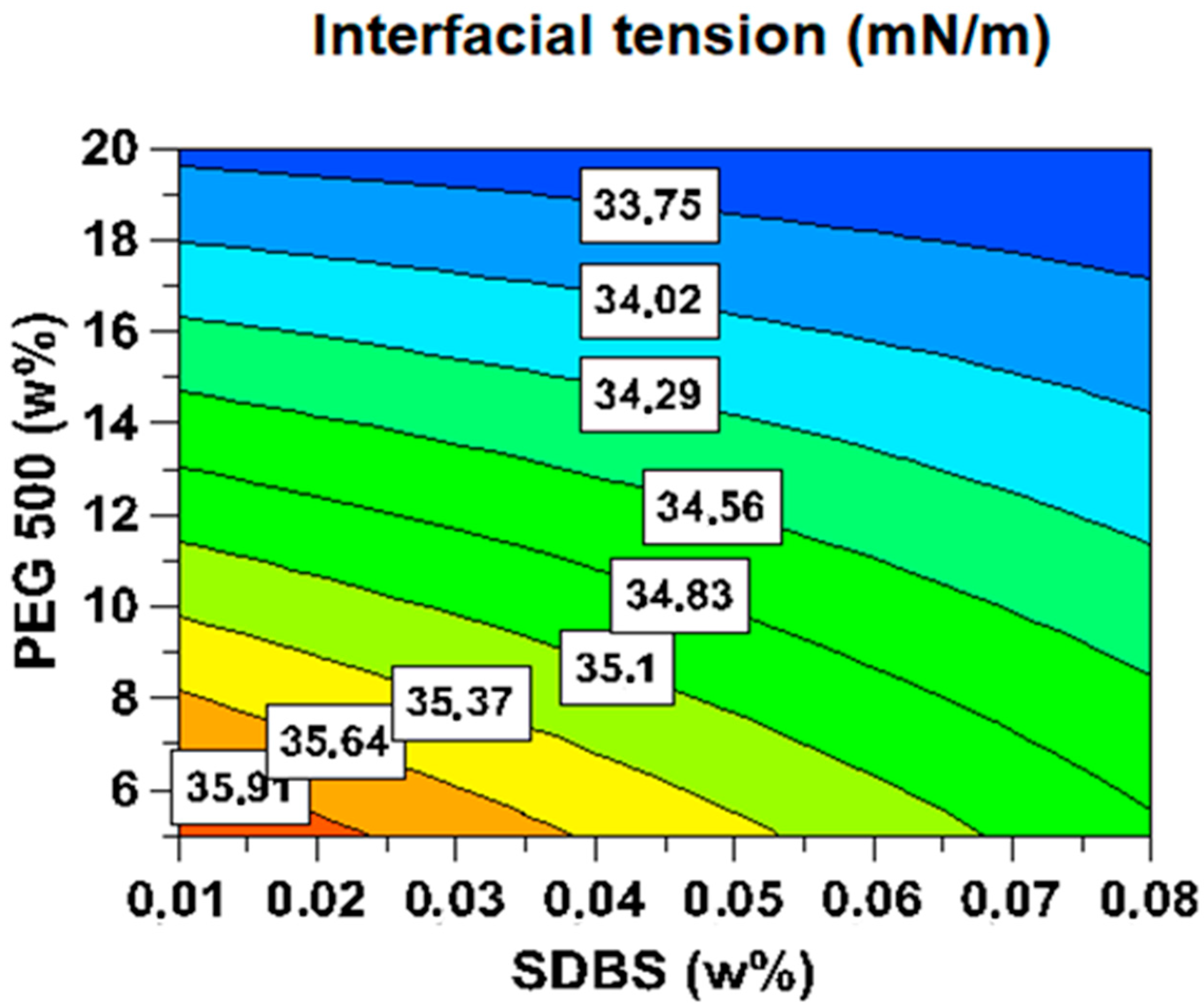 Processes 11 01314 g009 Processes 11 01314 g009